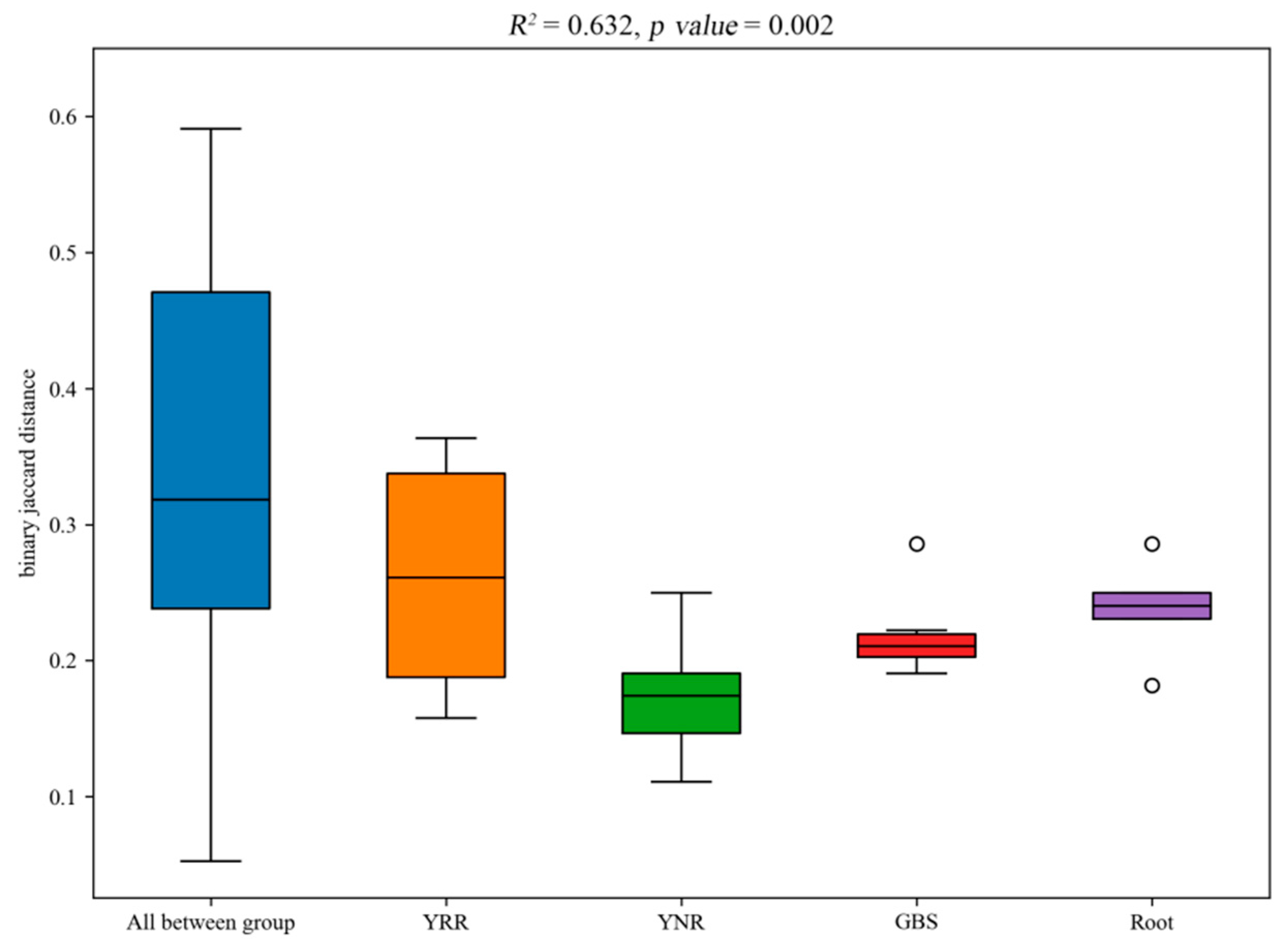 Microorganisms 11 00018 g006 Microorganisms 11 00018 g006