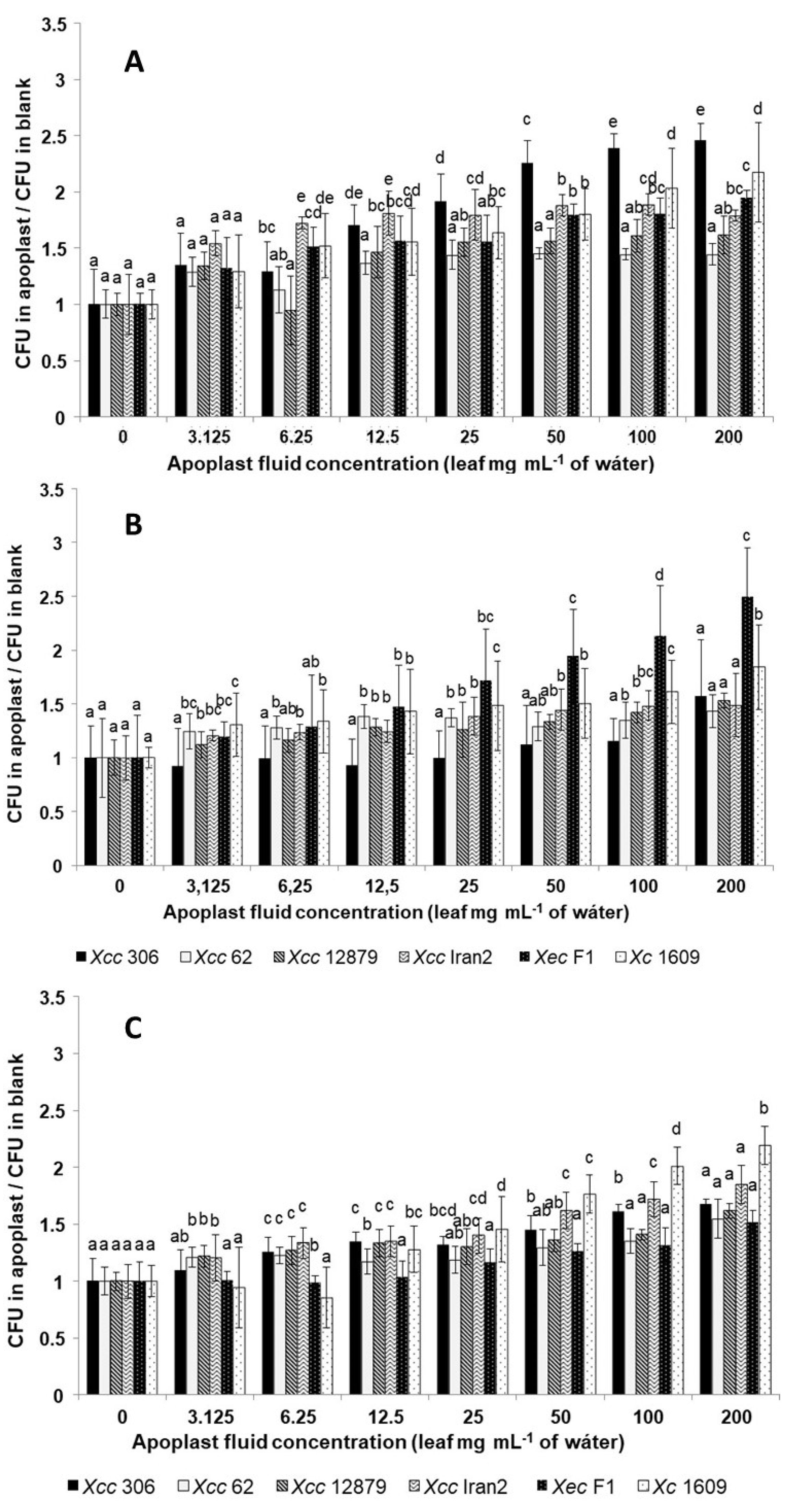 Microorganisms 11 00043 g003