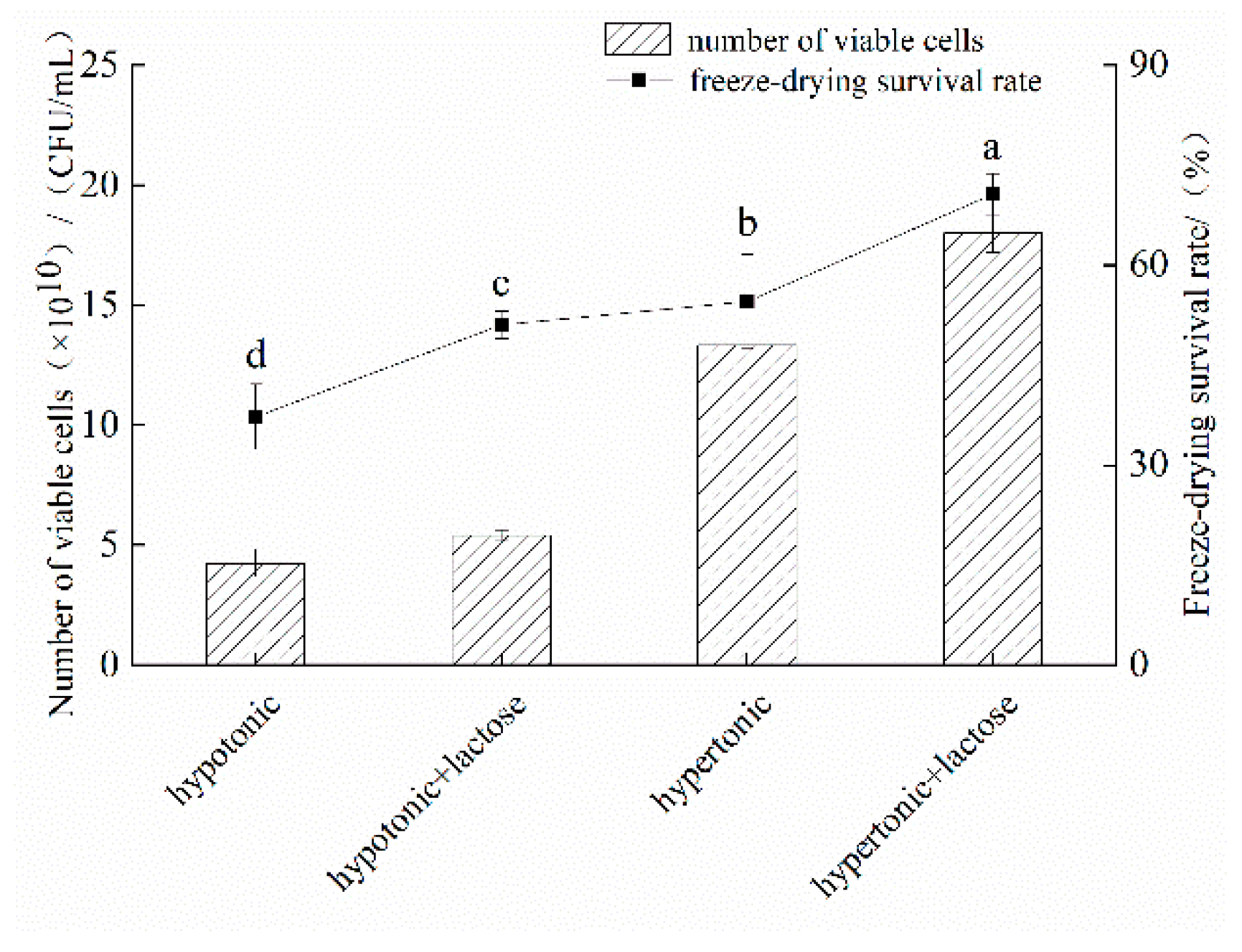 Microorganisms 11 00048 g003