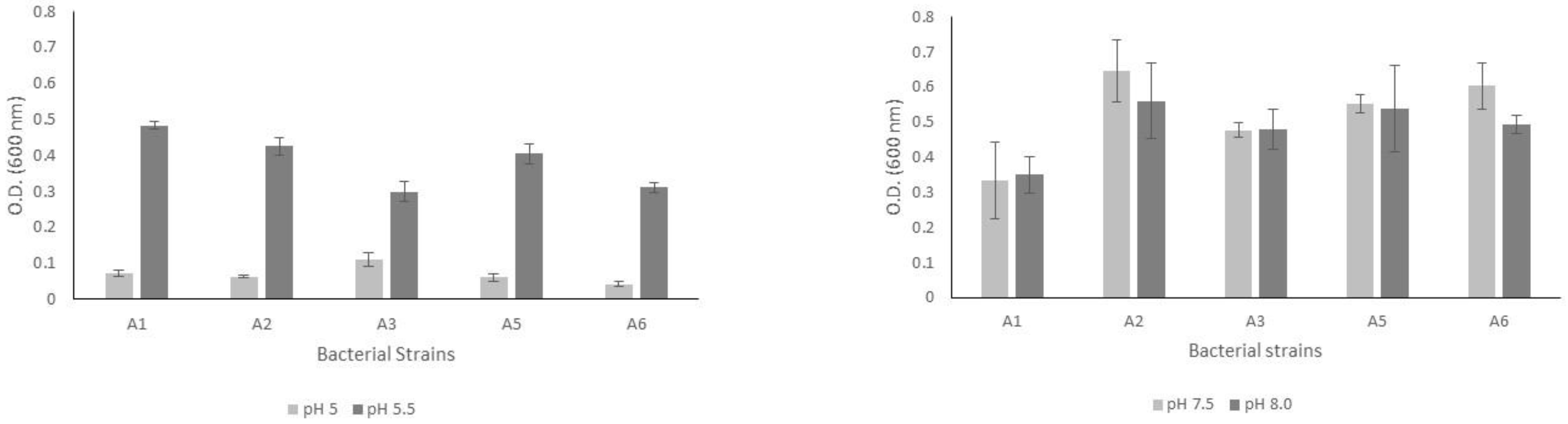 Microorganisms 11 00049 g001 Microorganisms 11 00049 g001