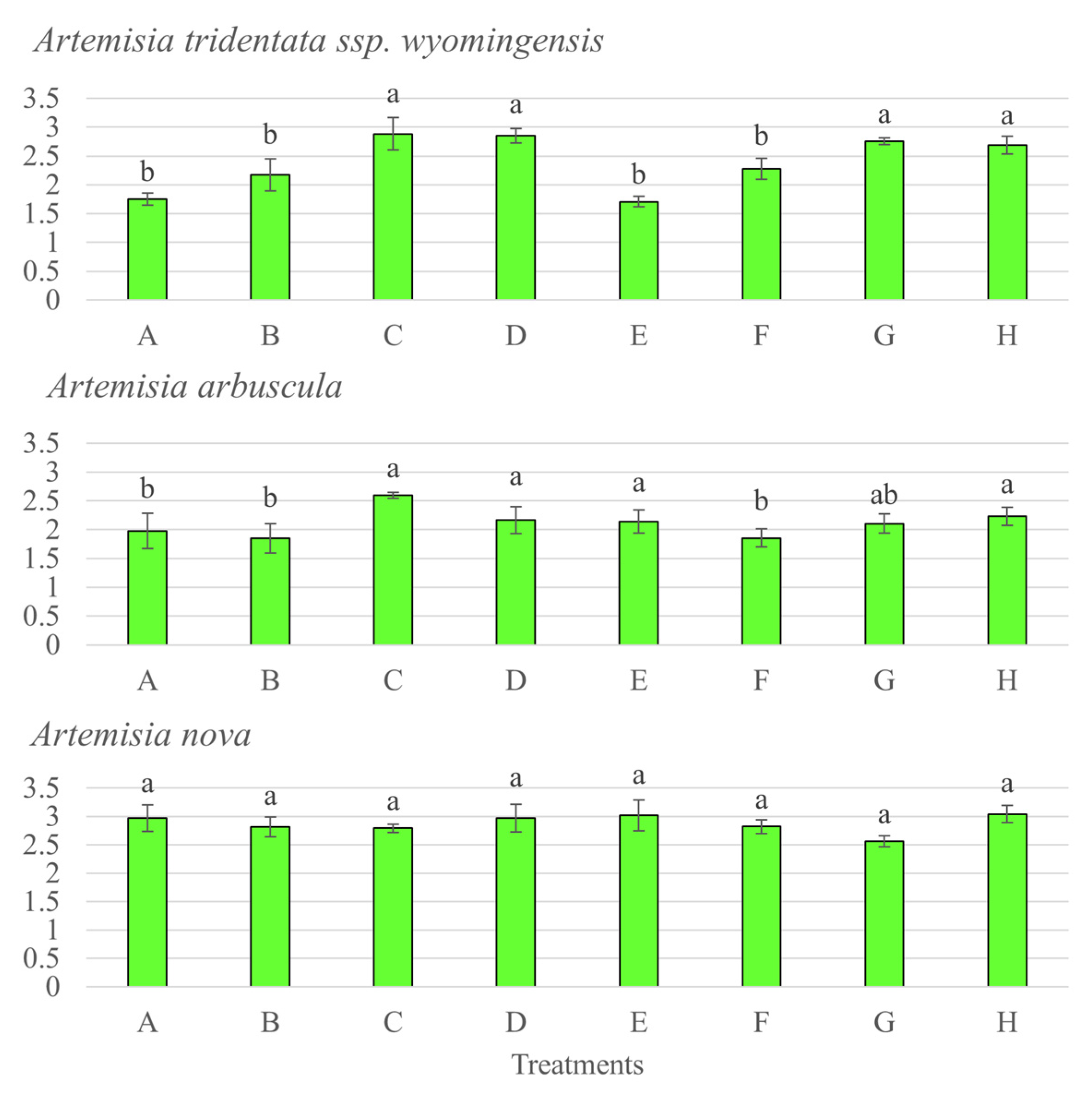 Microorganisms 11 00050 g005 Microorganisms 11 00050 g005