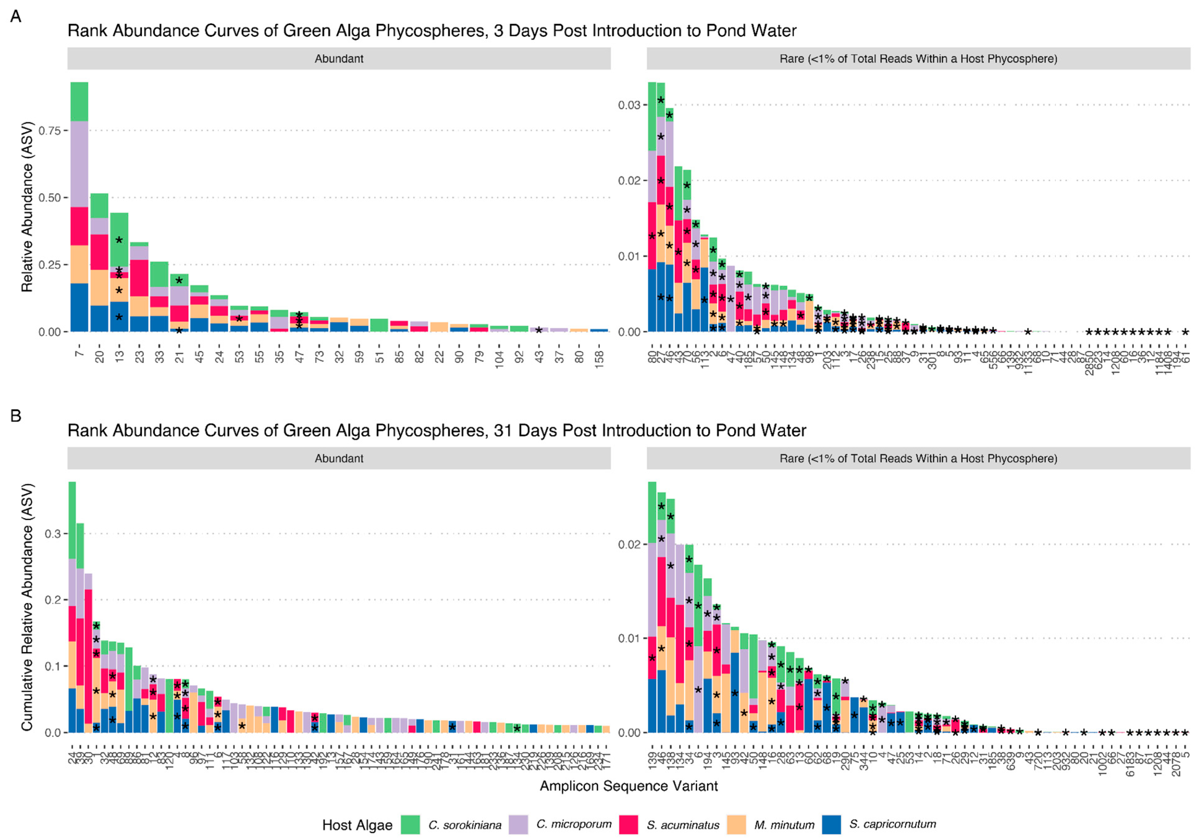 Microorganisms 11 00062 g001