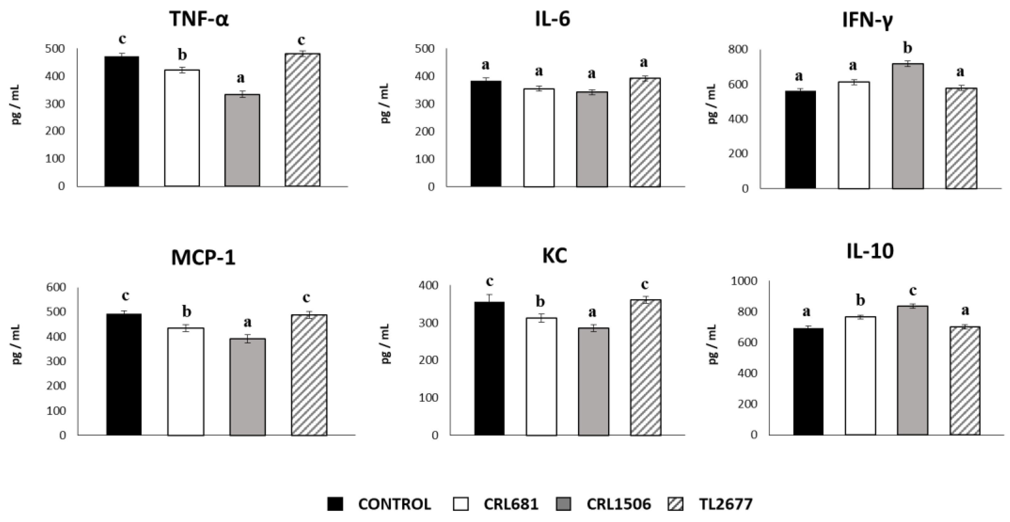 Microorganisms 11 00063 g008