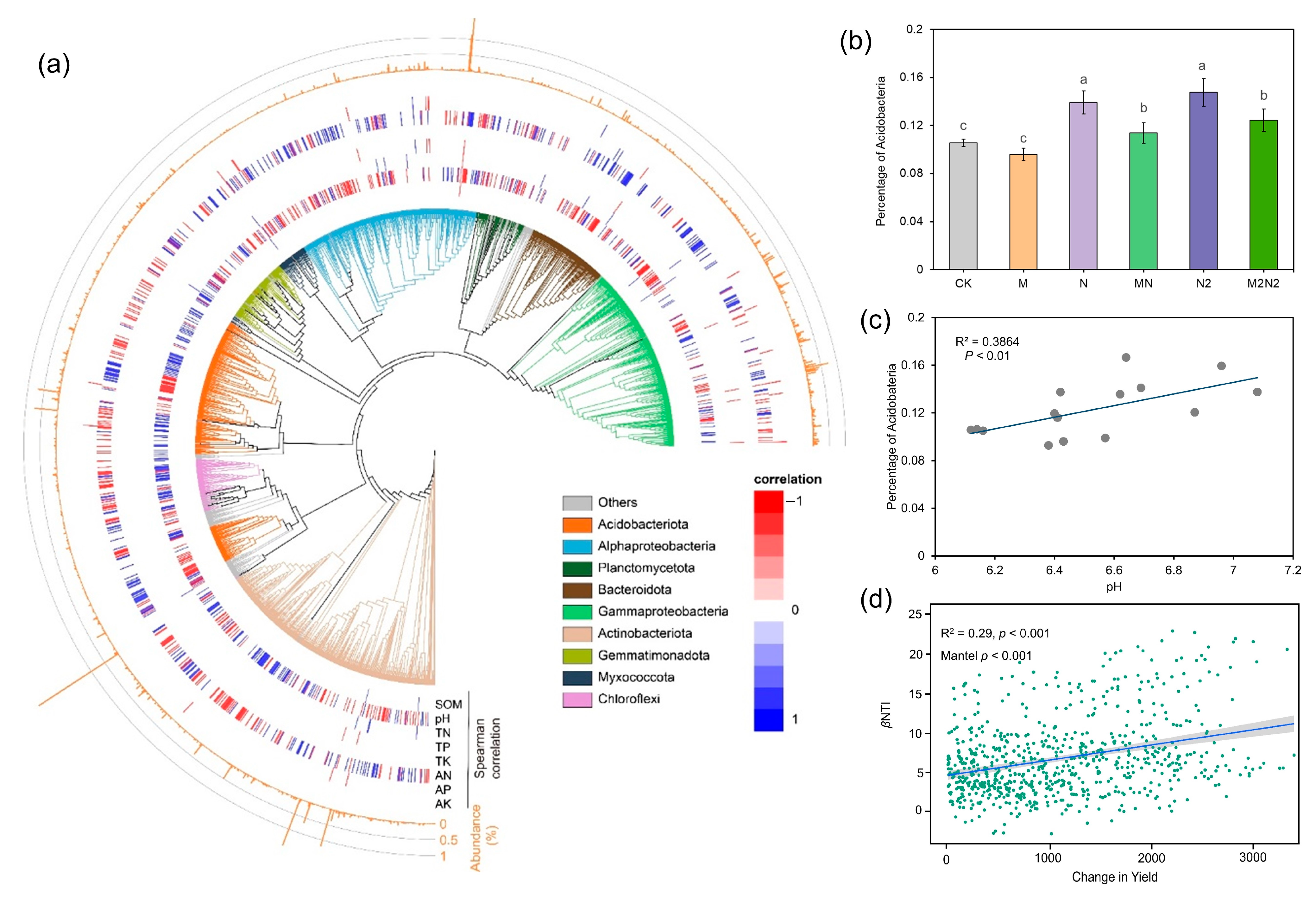 Microorganisms 11 00064 g004 Microorganisms 11 00064 g004