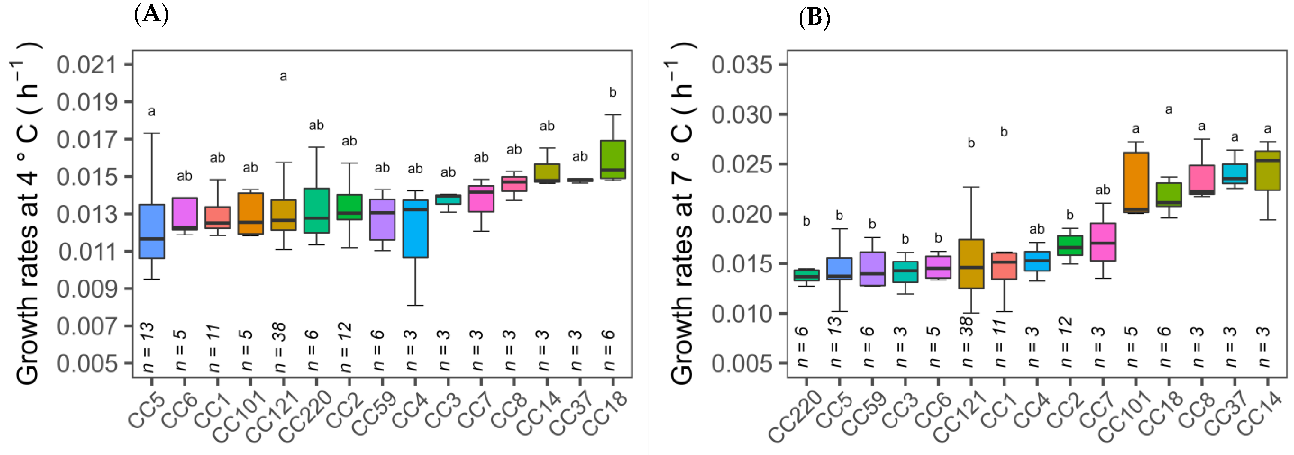 Microorganisms 11 00065 g003 Microorganisms 11 00065 g003