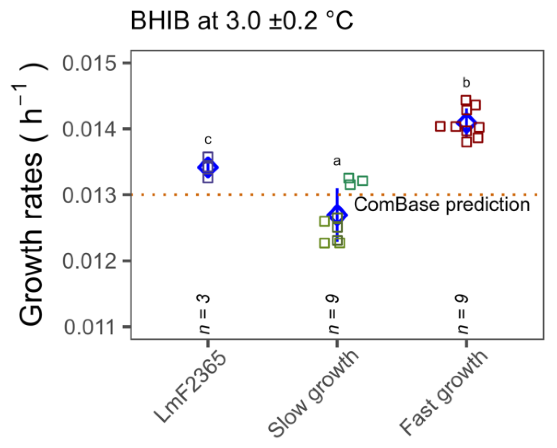 Microorganisms 11 00065 g005a Microorganisms 11 00065 g005a