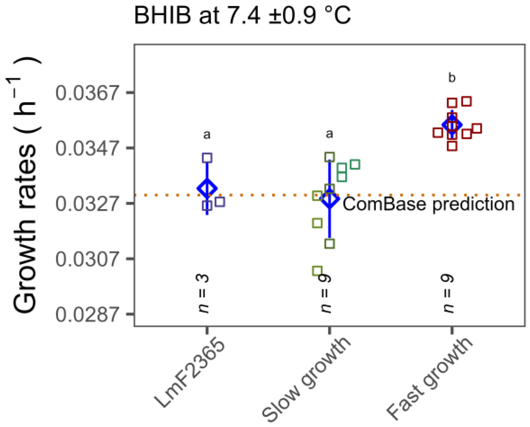 Microorganisms 11 00065 g005b Microorganisms 11 00065 g005b