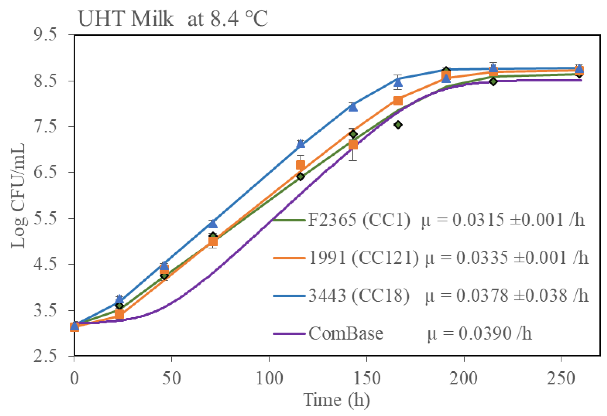 Microorganisms 11 00065 g006a Microorganisms 11 00065 g006a