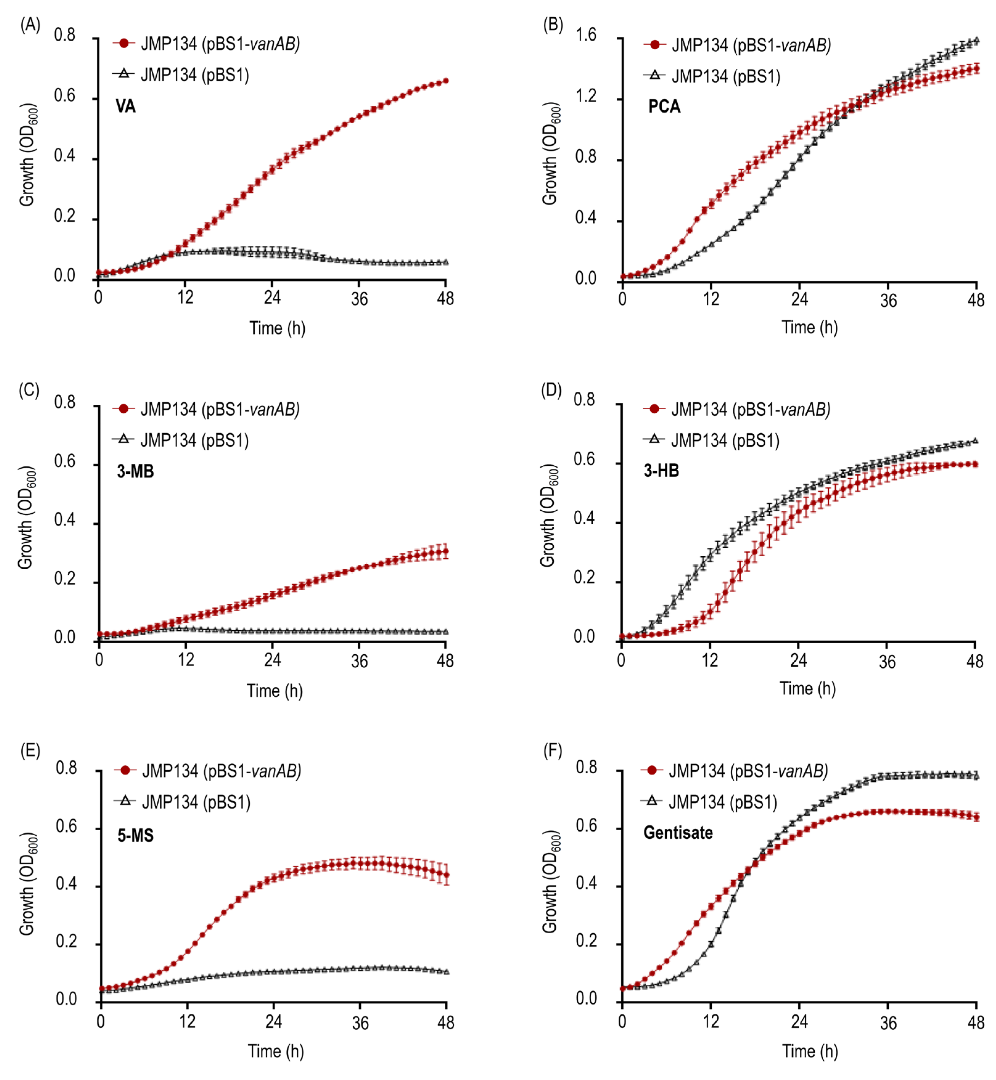 Microorganisms 11 00078 g002