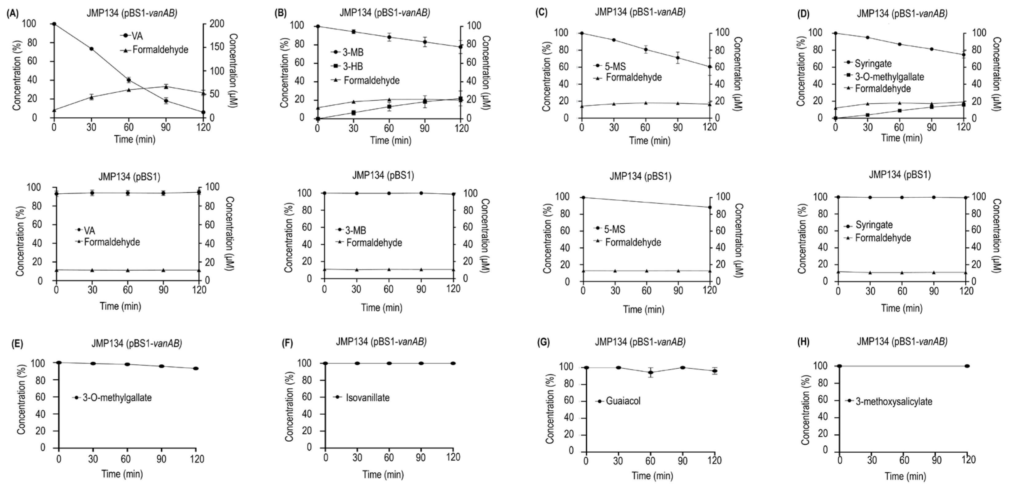 Microorganisms 11 00078 g003
