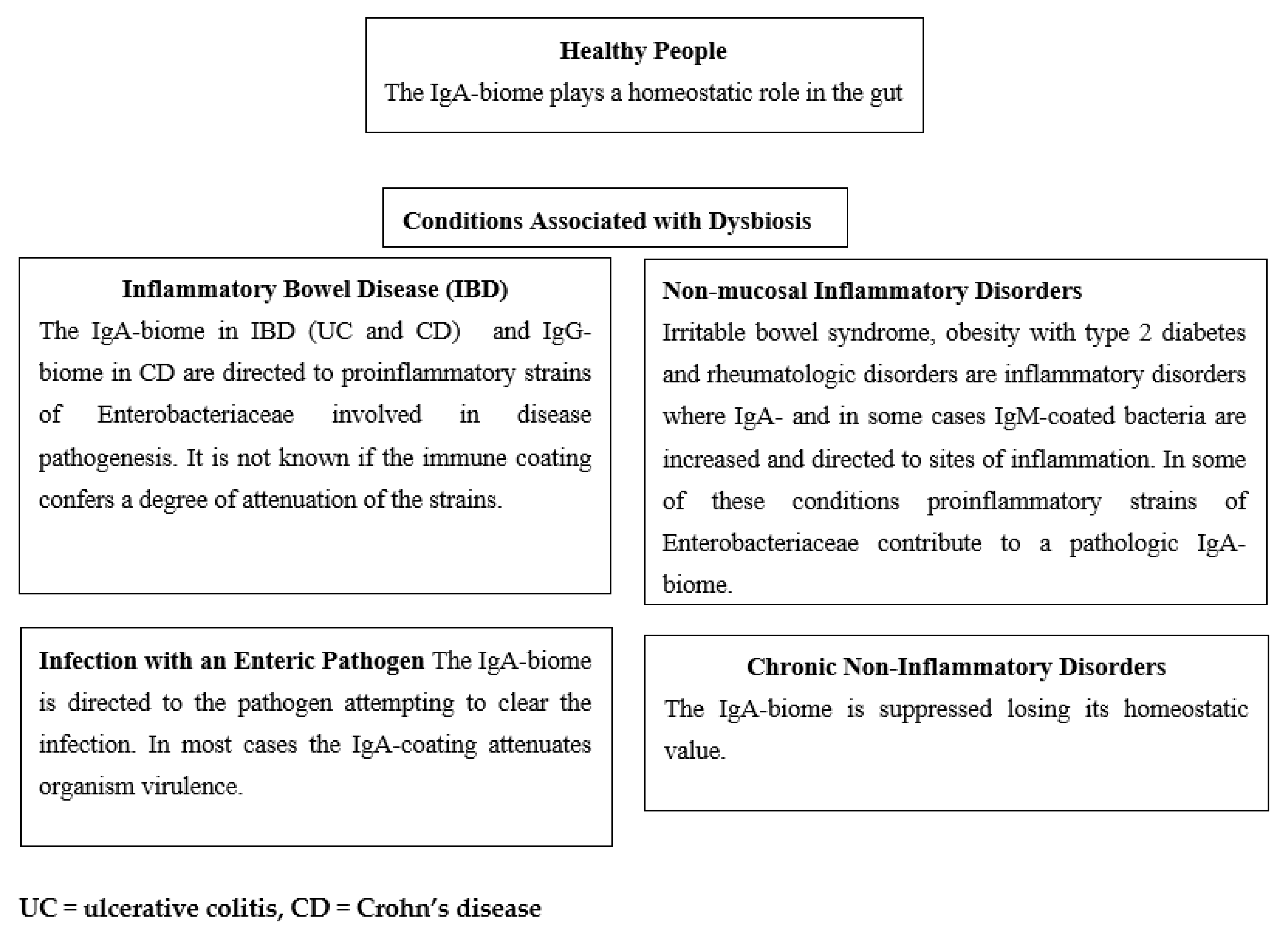 Microorganisms 11 00093 g002 Microorganisms 11 00093 g002