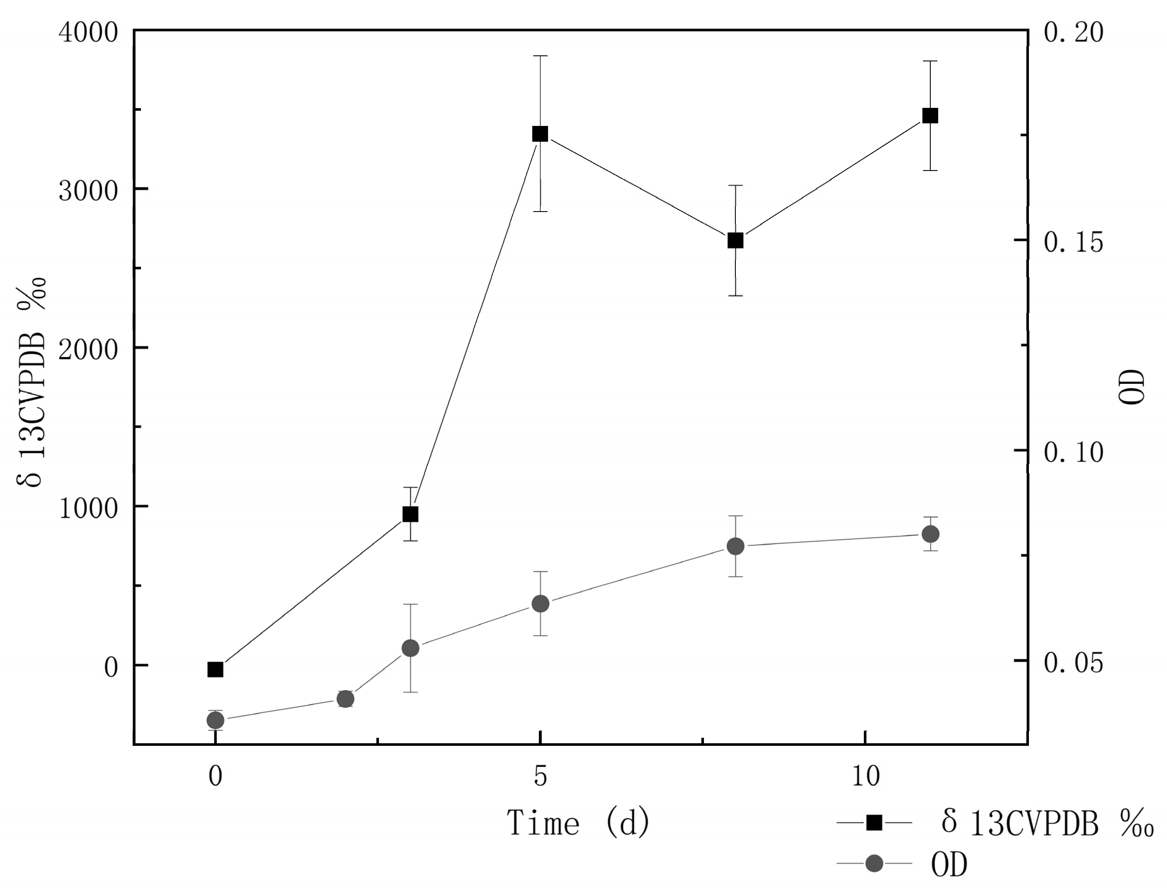 Microorganisms 11 00100 g005