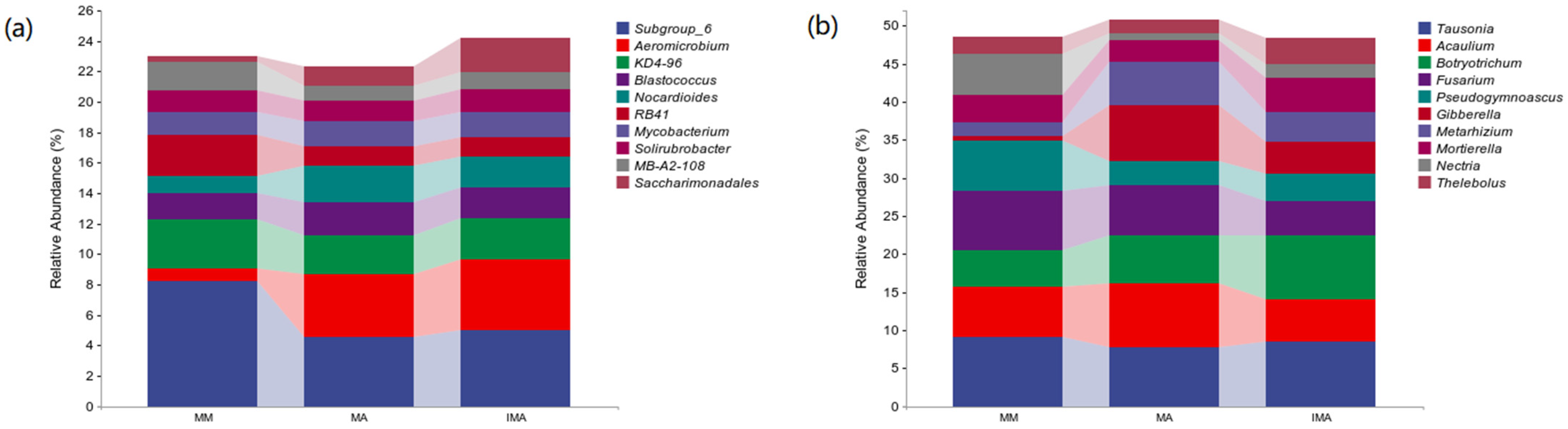 Microorganisms 11 00114 g003 Microorganisms 11 00114 g003