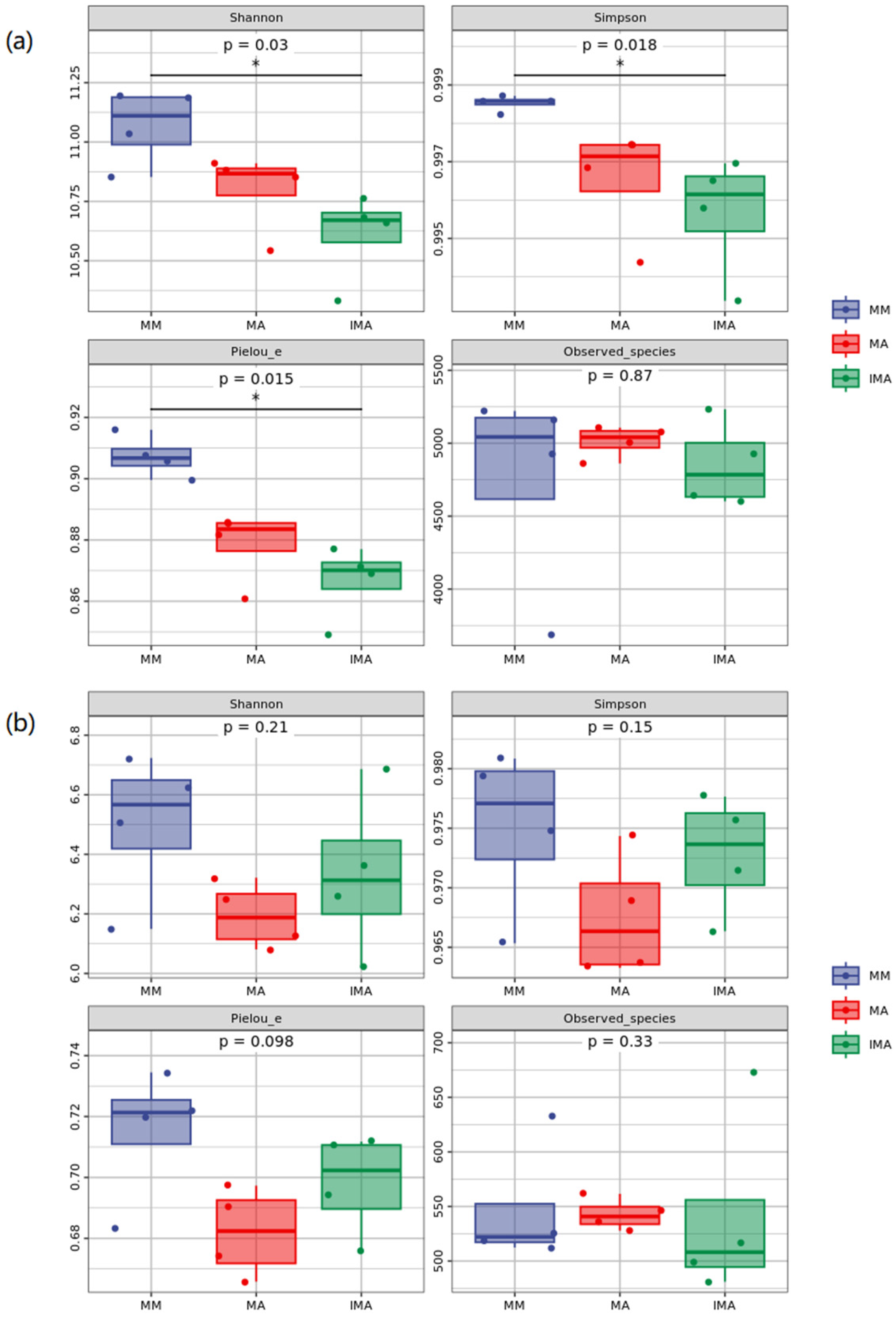 Microorganisms 11 00114 g005 Microorganisms 11 00114 g005