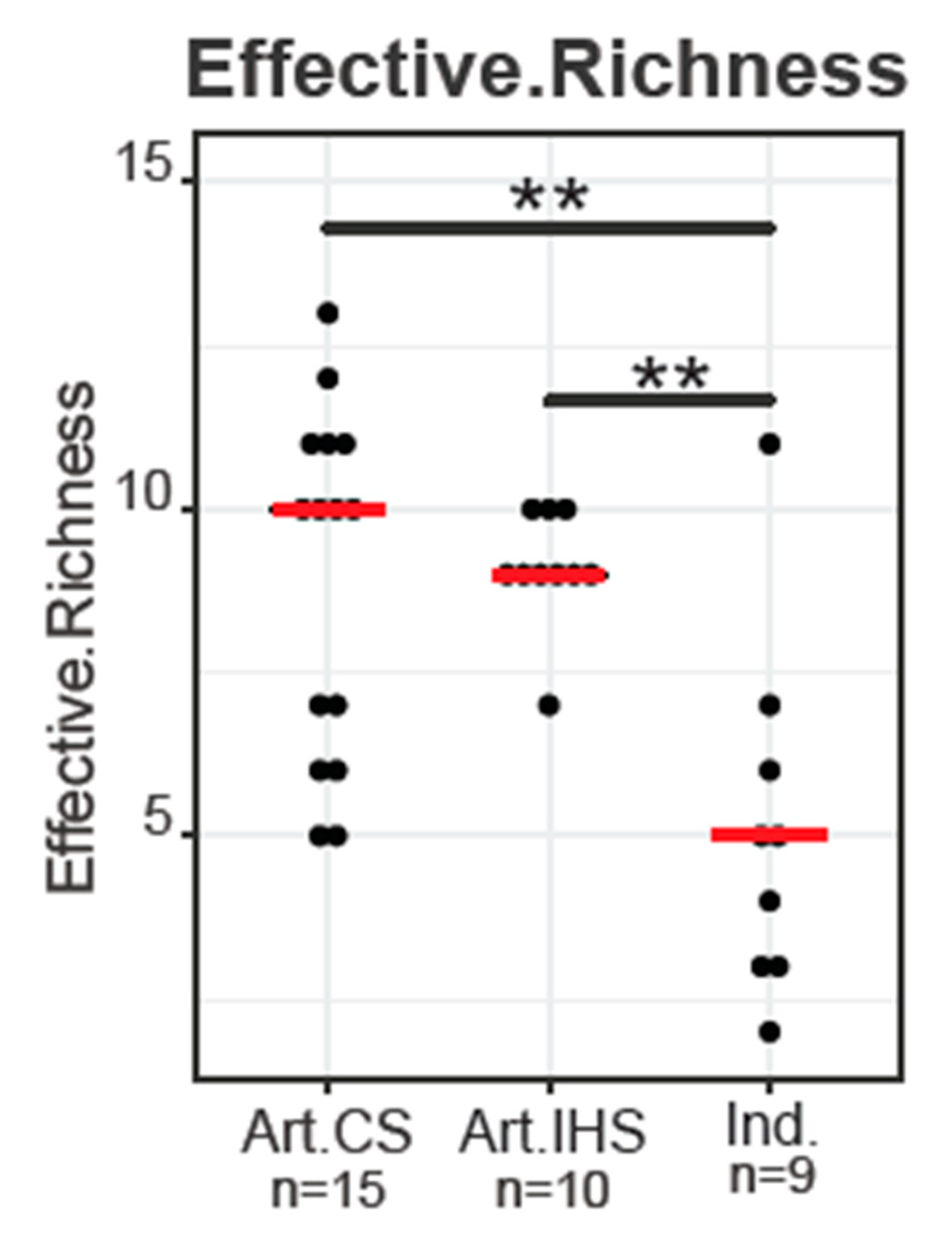 Microorganisms 11 00123 g002