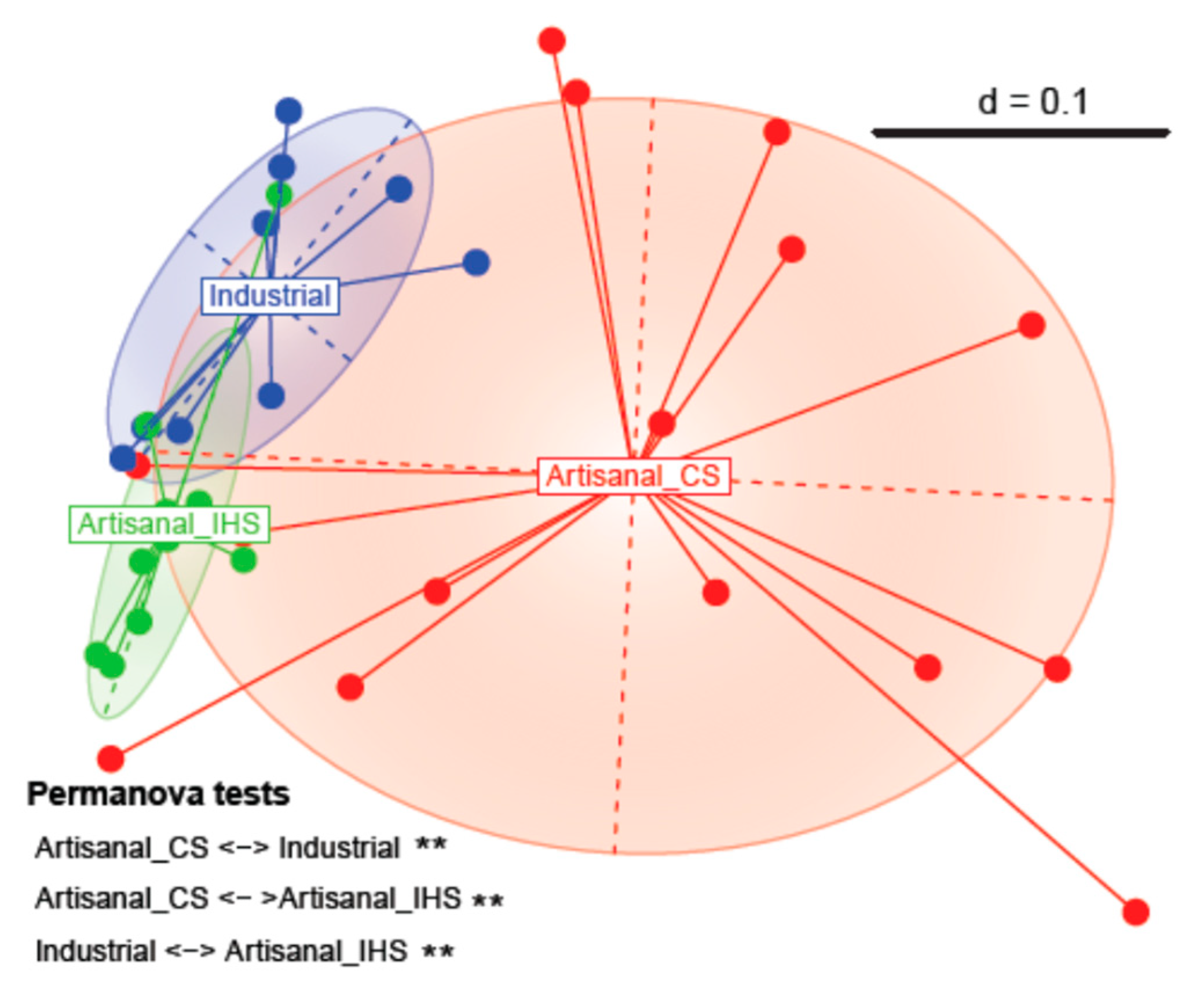 Microorganisms 11 00123 g003