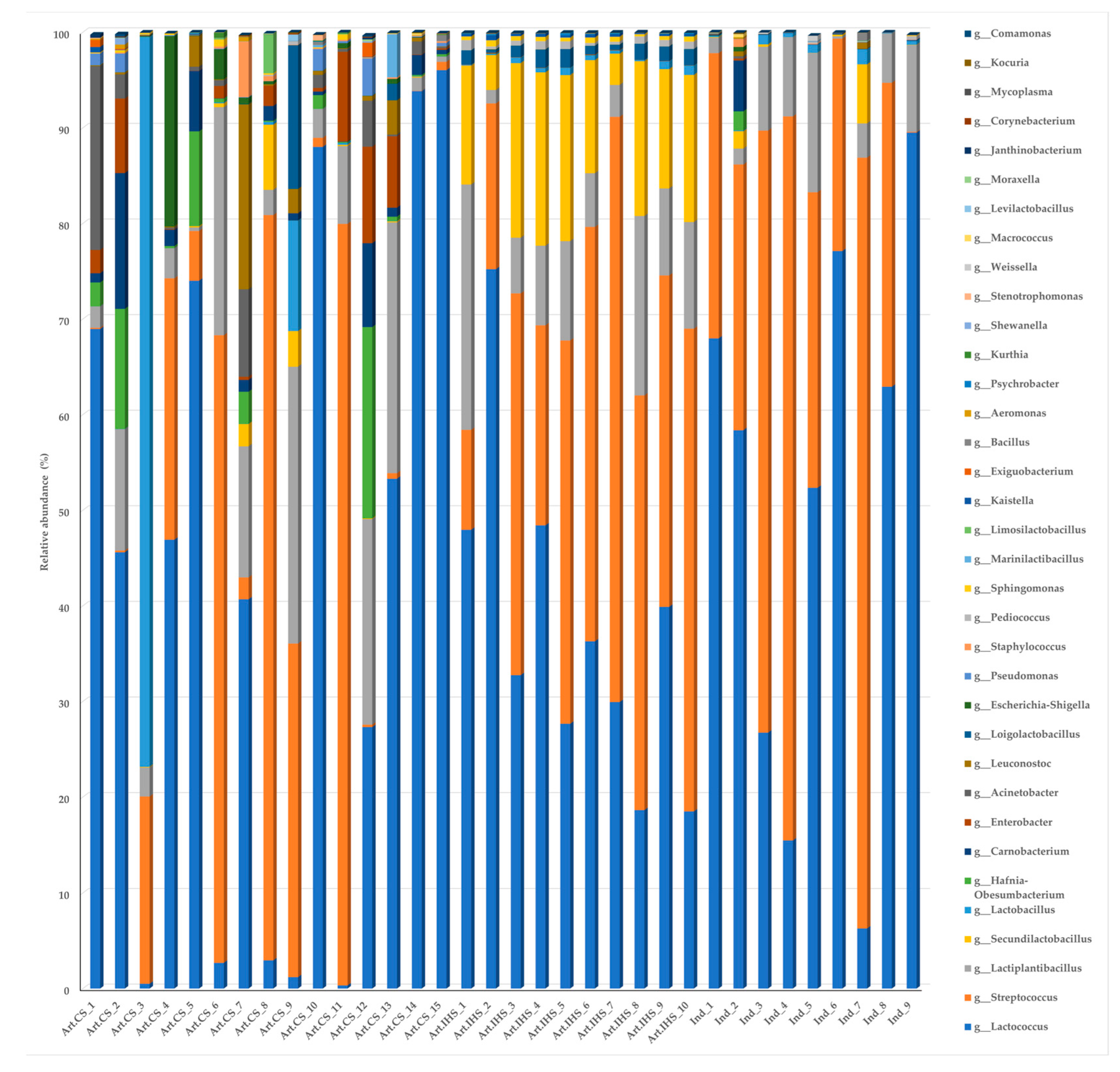 Microorganisms 11 00123 g005