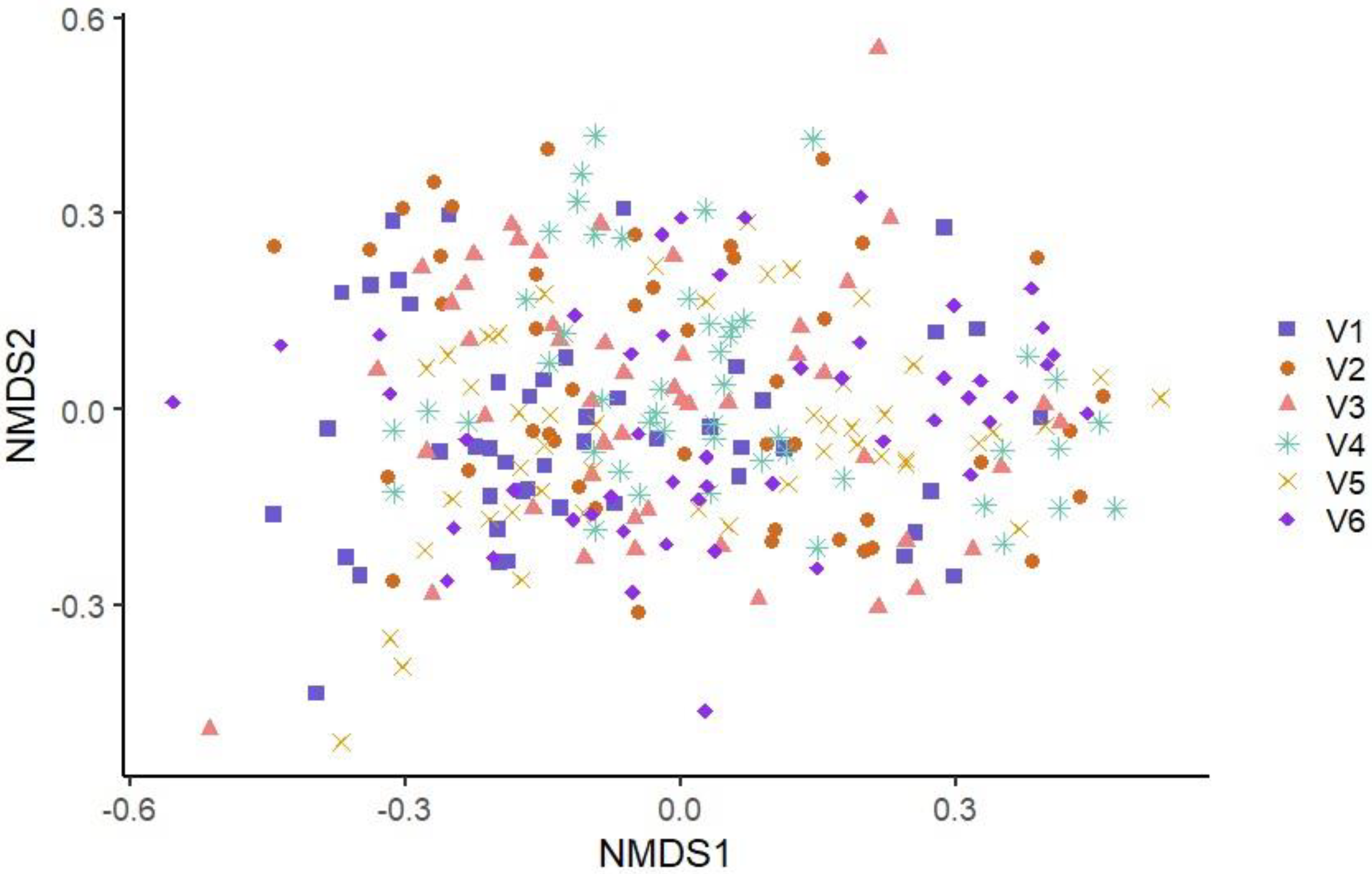 Microorganisms 11 00133 g001