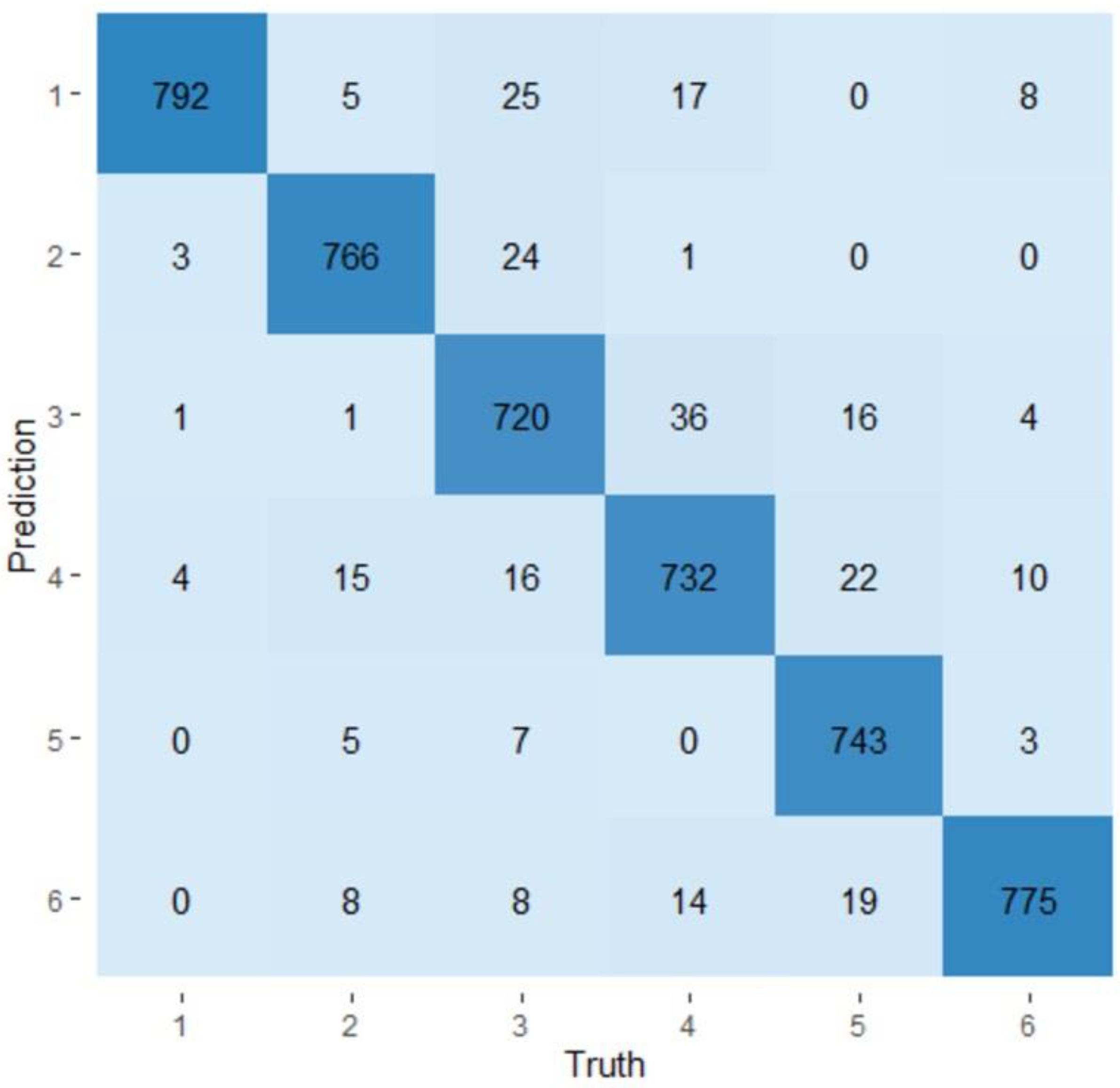 Microorganisms 11 00133 g005