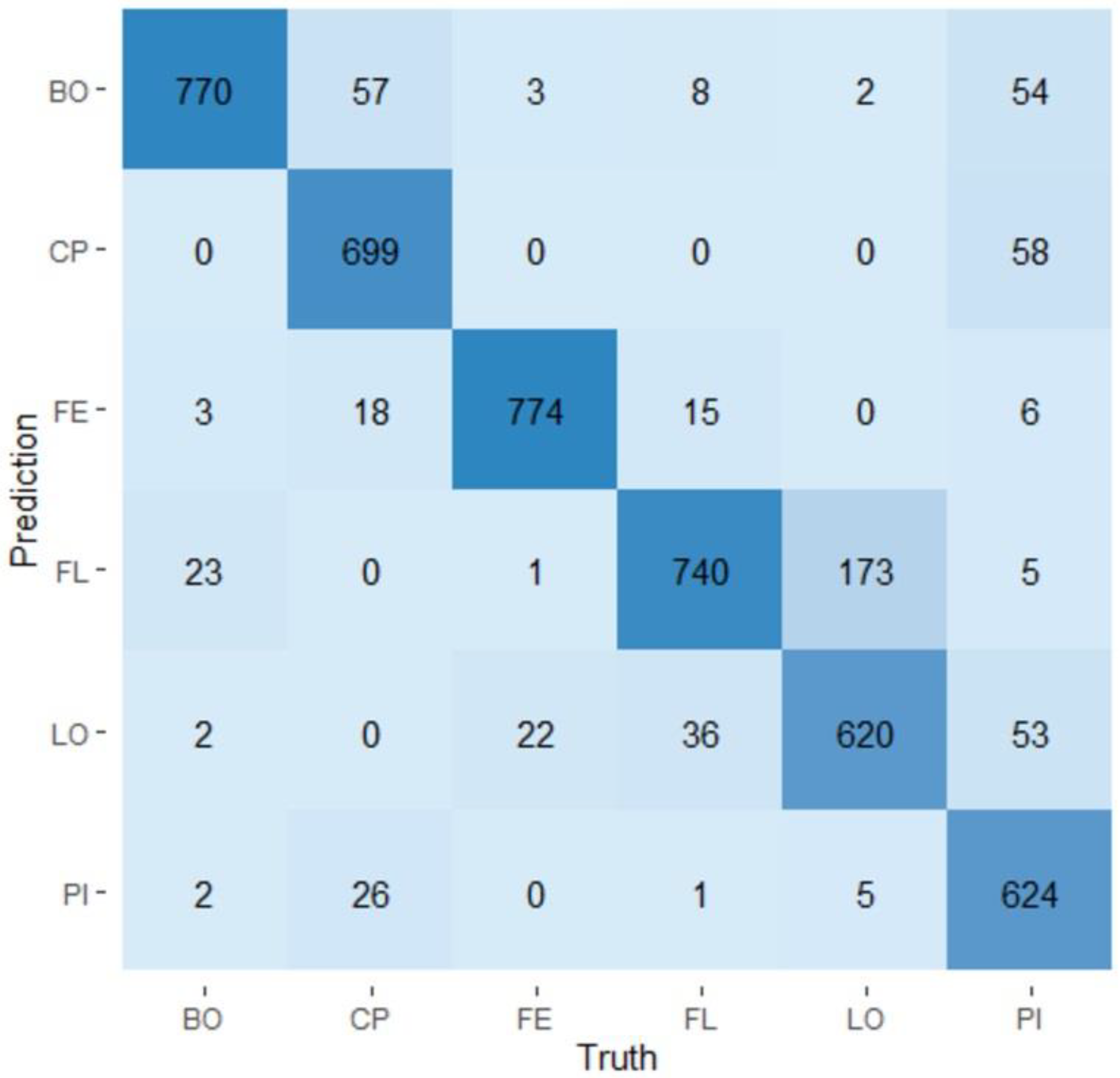 Microorganisms 11 00133 g006