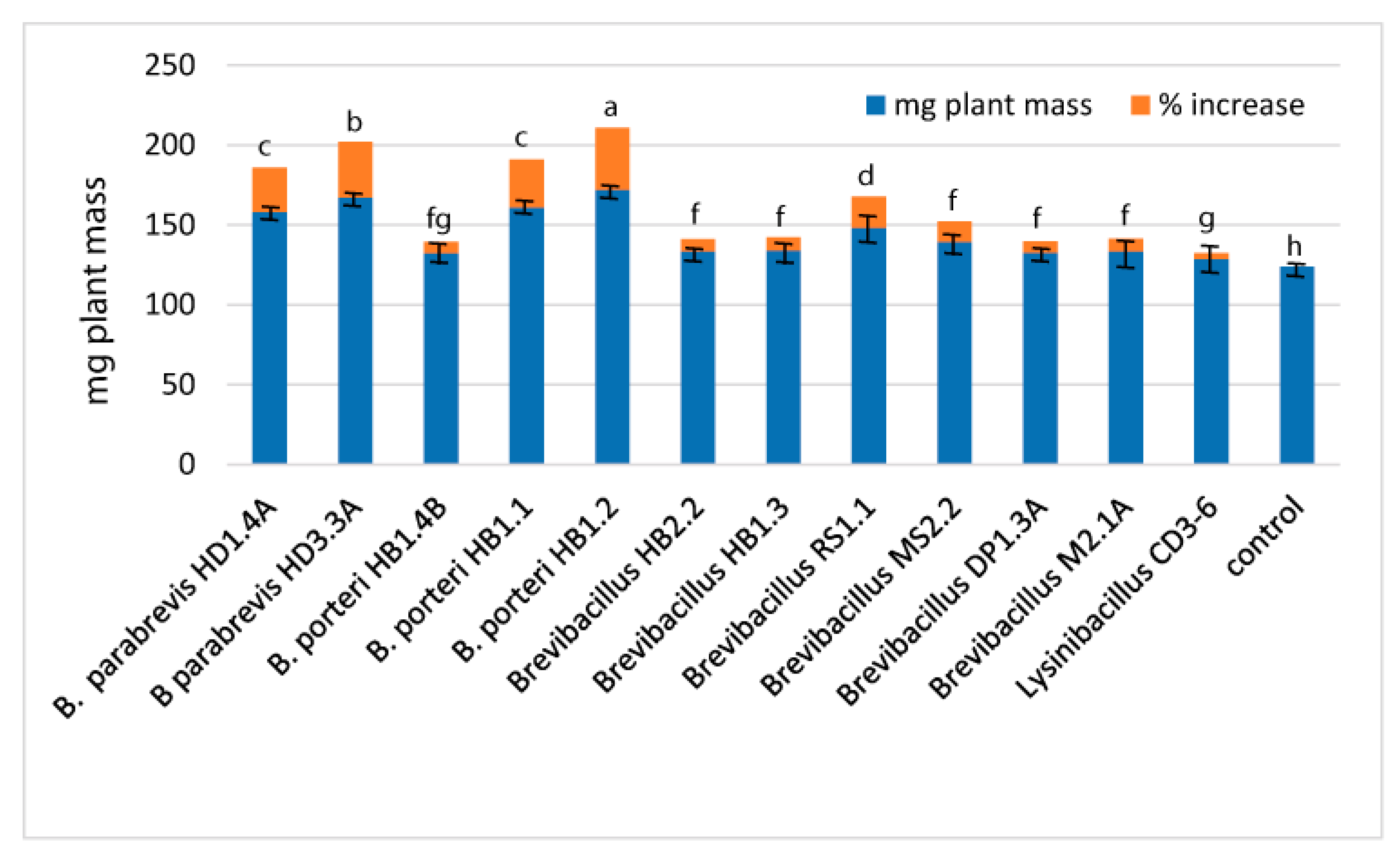 Microorganisms 11 00168 g007