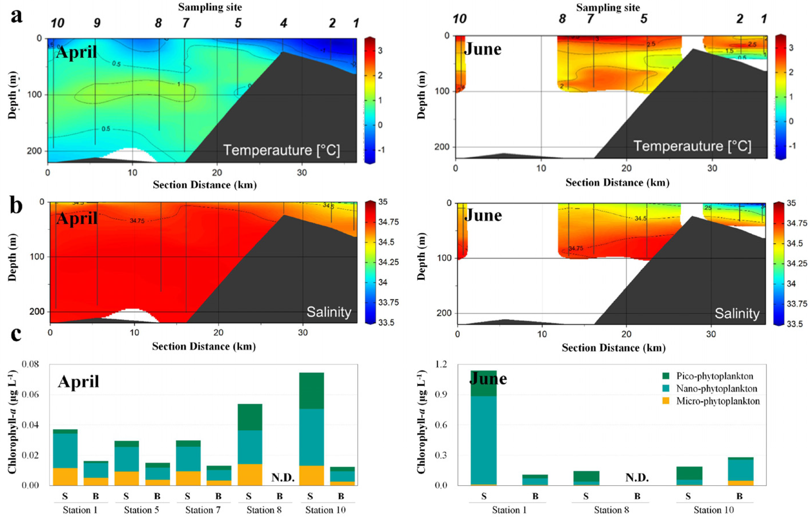 Microorganisms 11 00169 g002 Microorganisms 11 00169 g002