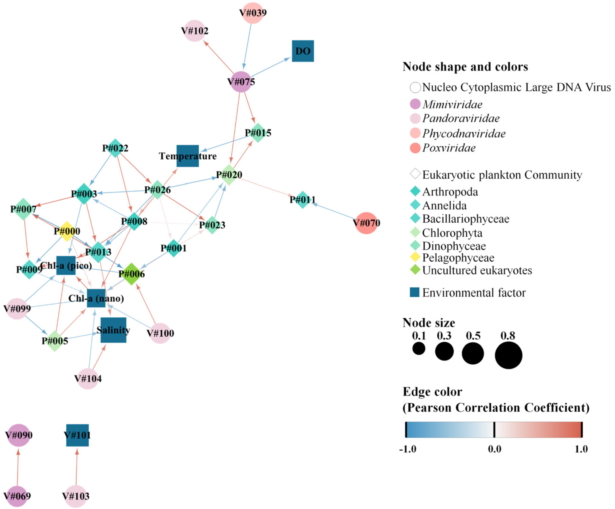 Microorganisms 11 00169 g007 Microorganisms 11 00169 g007