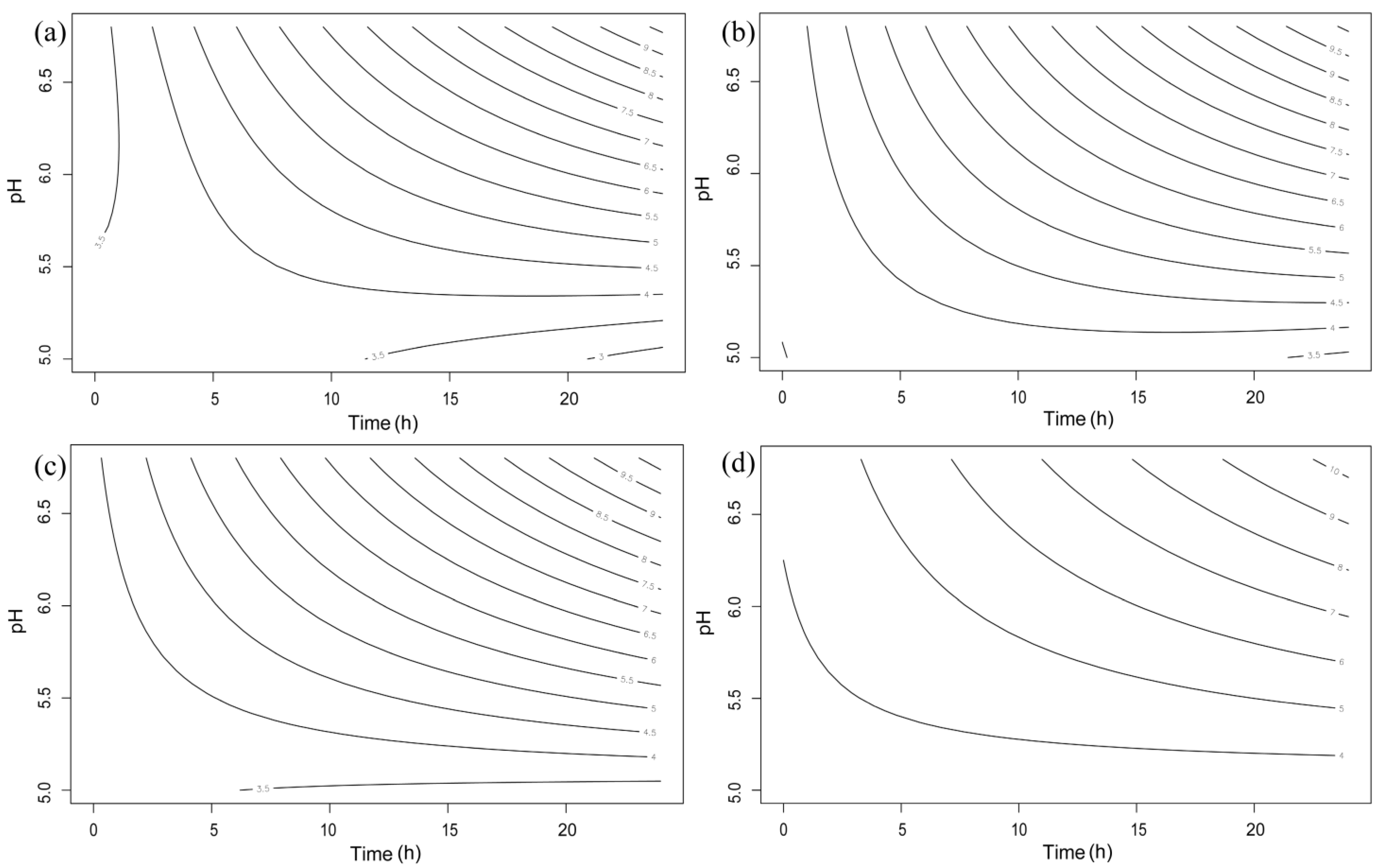 Microorganisms 11 00182 g002 Microorganisms 11 00182 g002