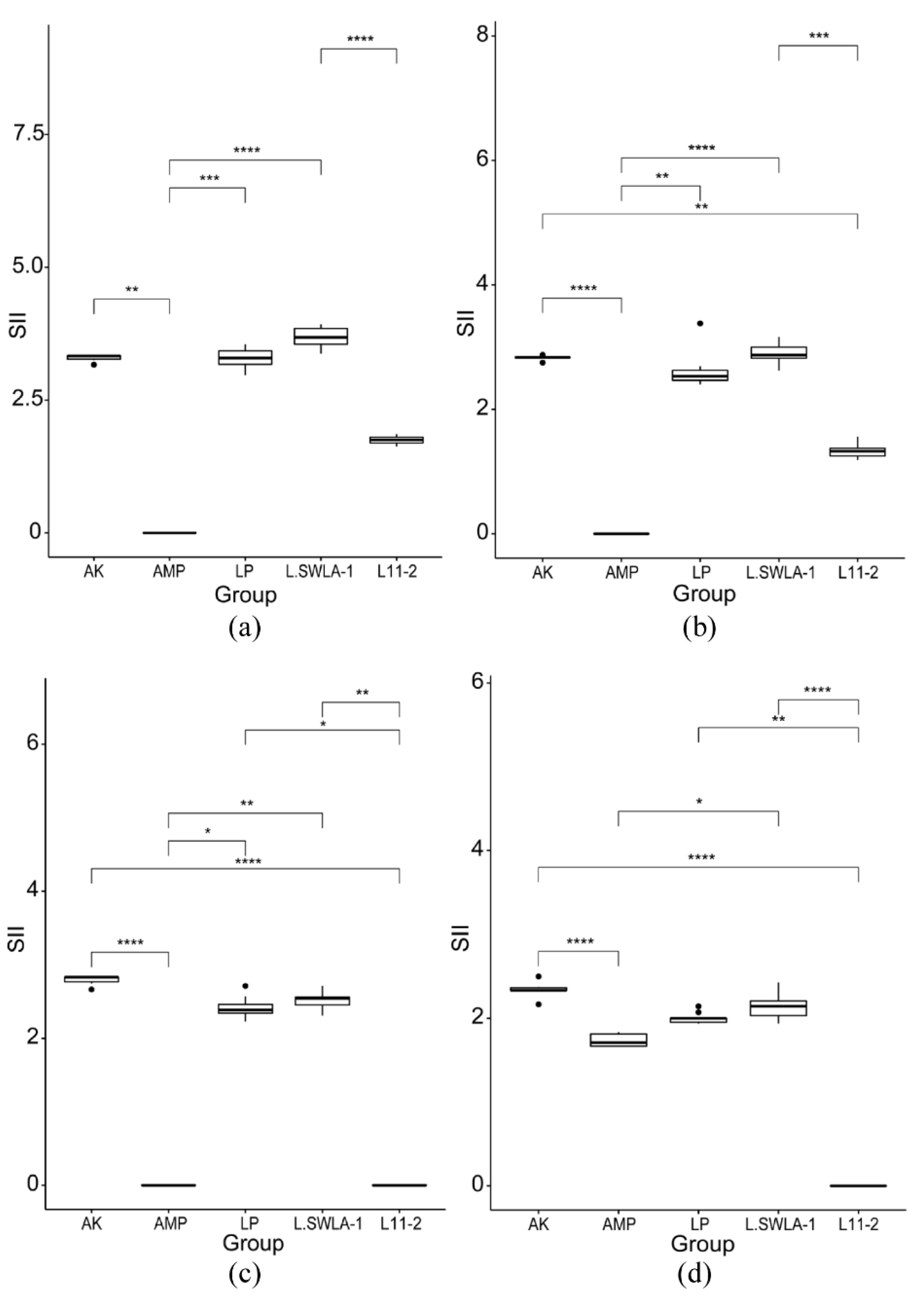 Microorganisms 11 00182 g004 Microorganisms 11 00182 g004