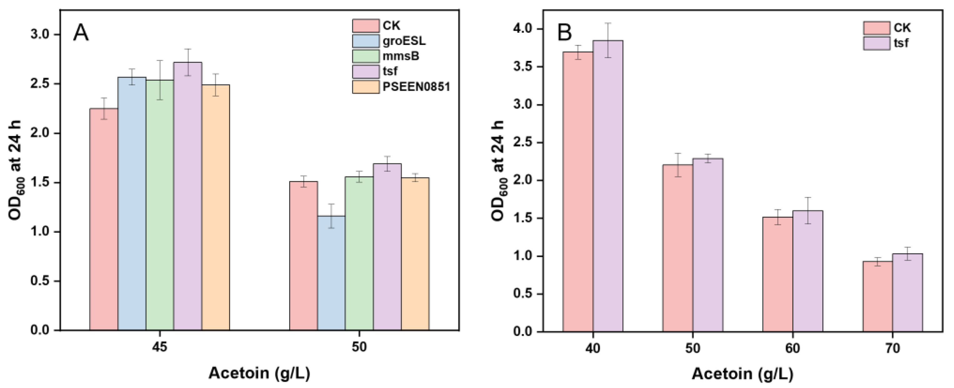 Microorganisms 11 00203 g002 Microorganisms 11 00203 g002