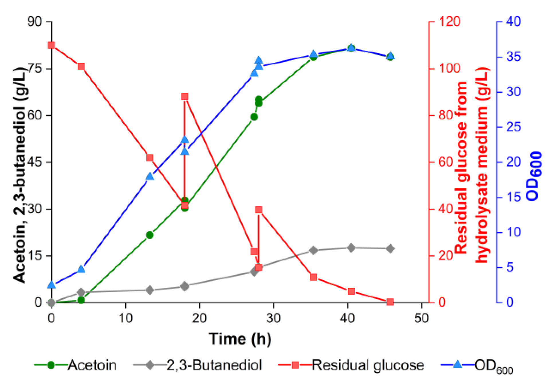 Microorganisms 11 00203 g008 Microorganisms 11 00203 g008