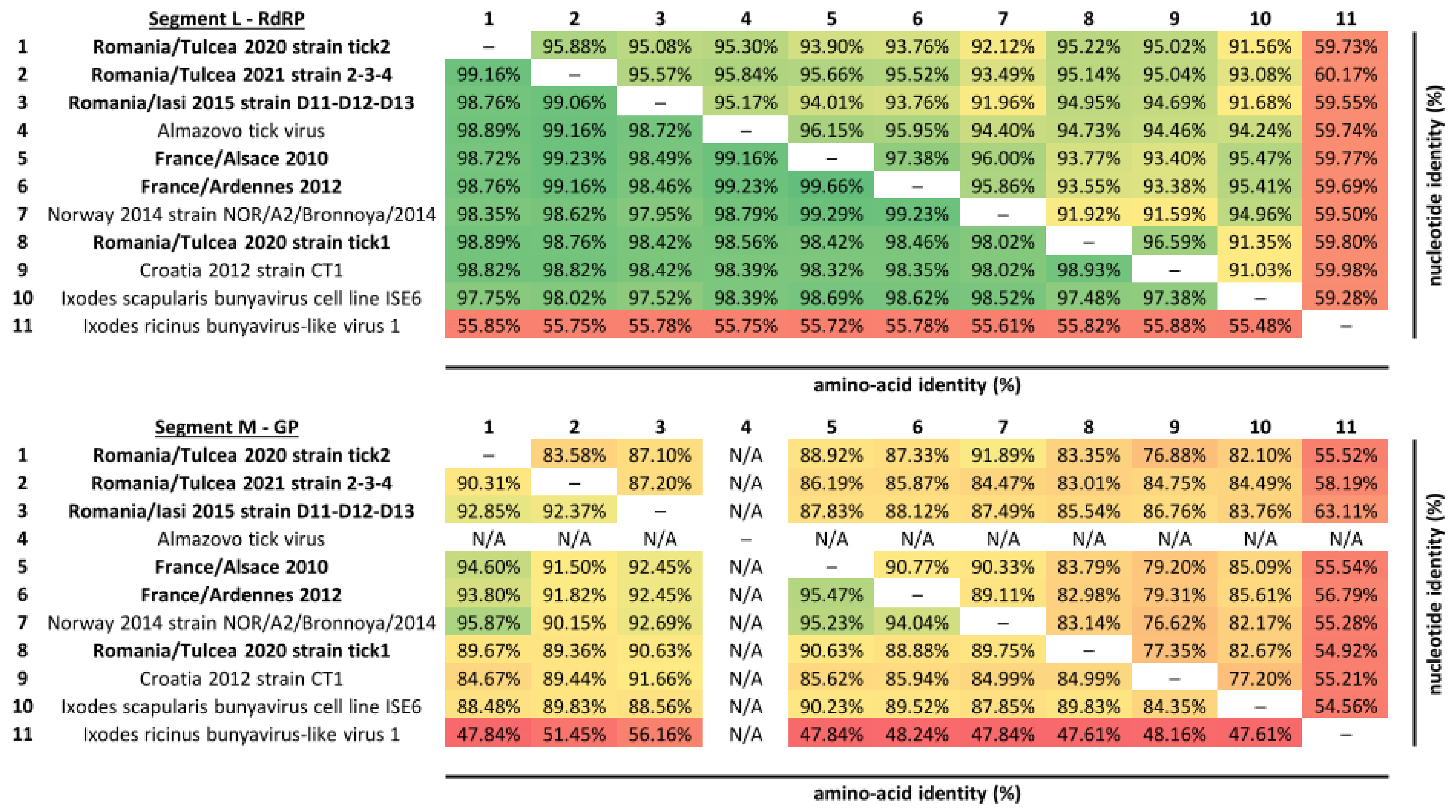 Microorganisms 11 00209 g003 Microorganisms 11 00209 g003