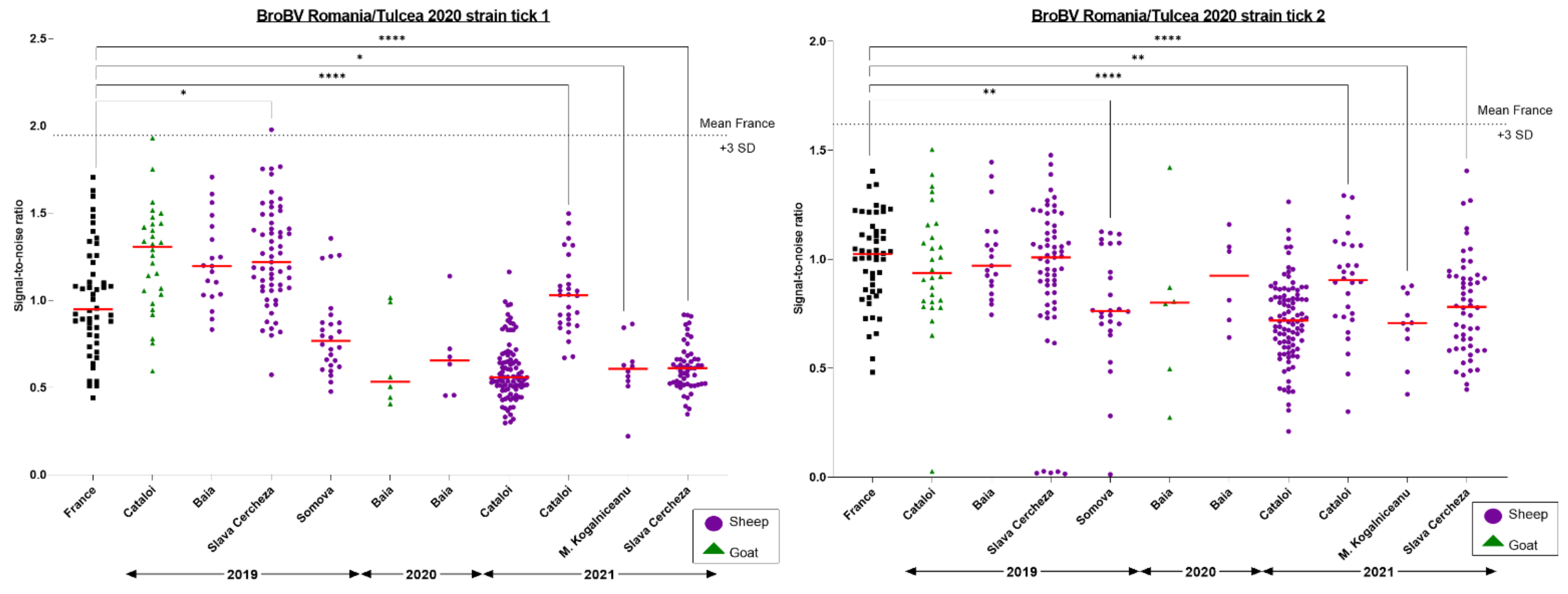 Microorganisms 11 00209 g007 Microorganisms 11 00209 g007