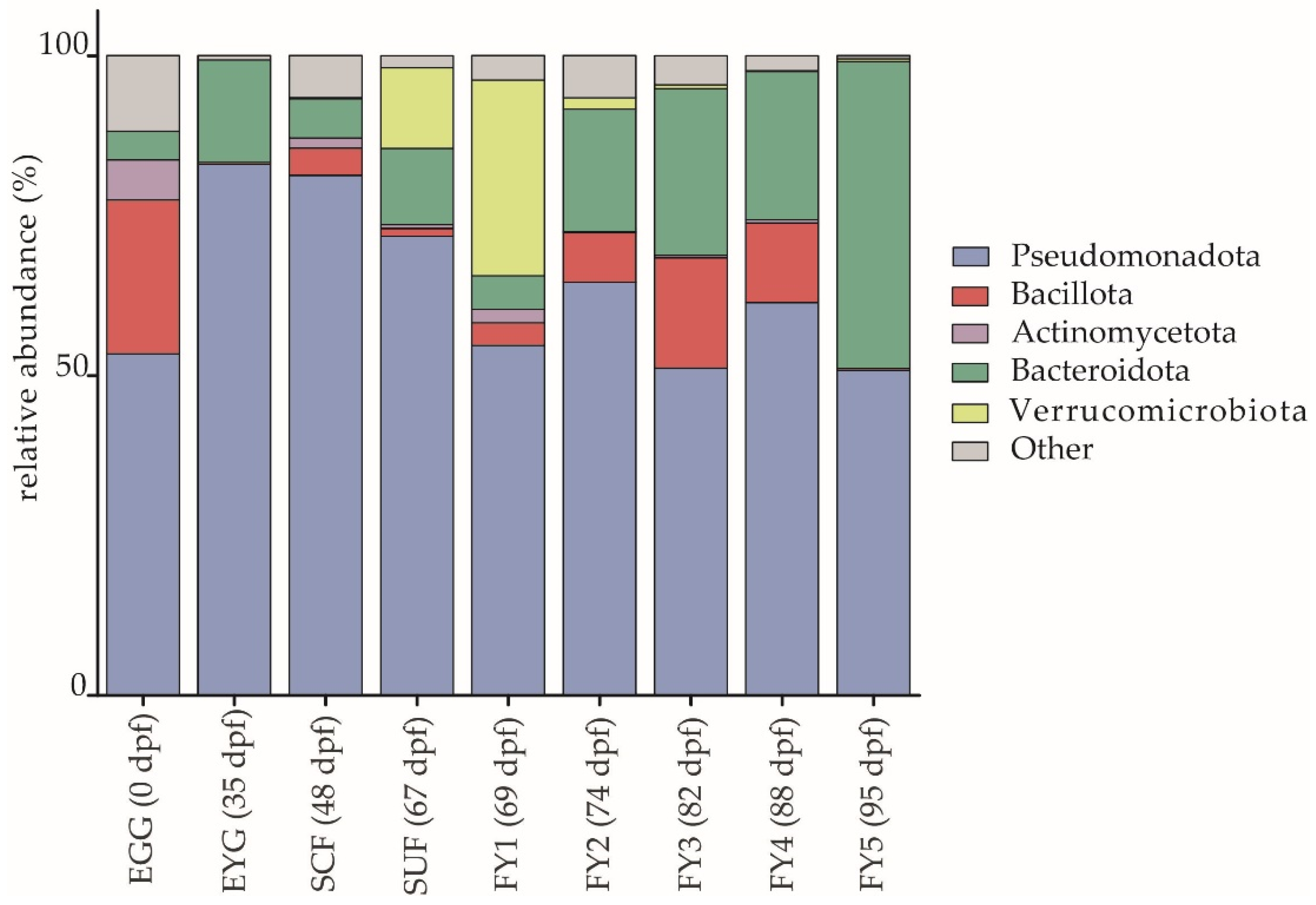 Microorganisms 11 00211 g003