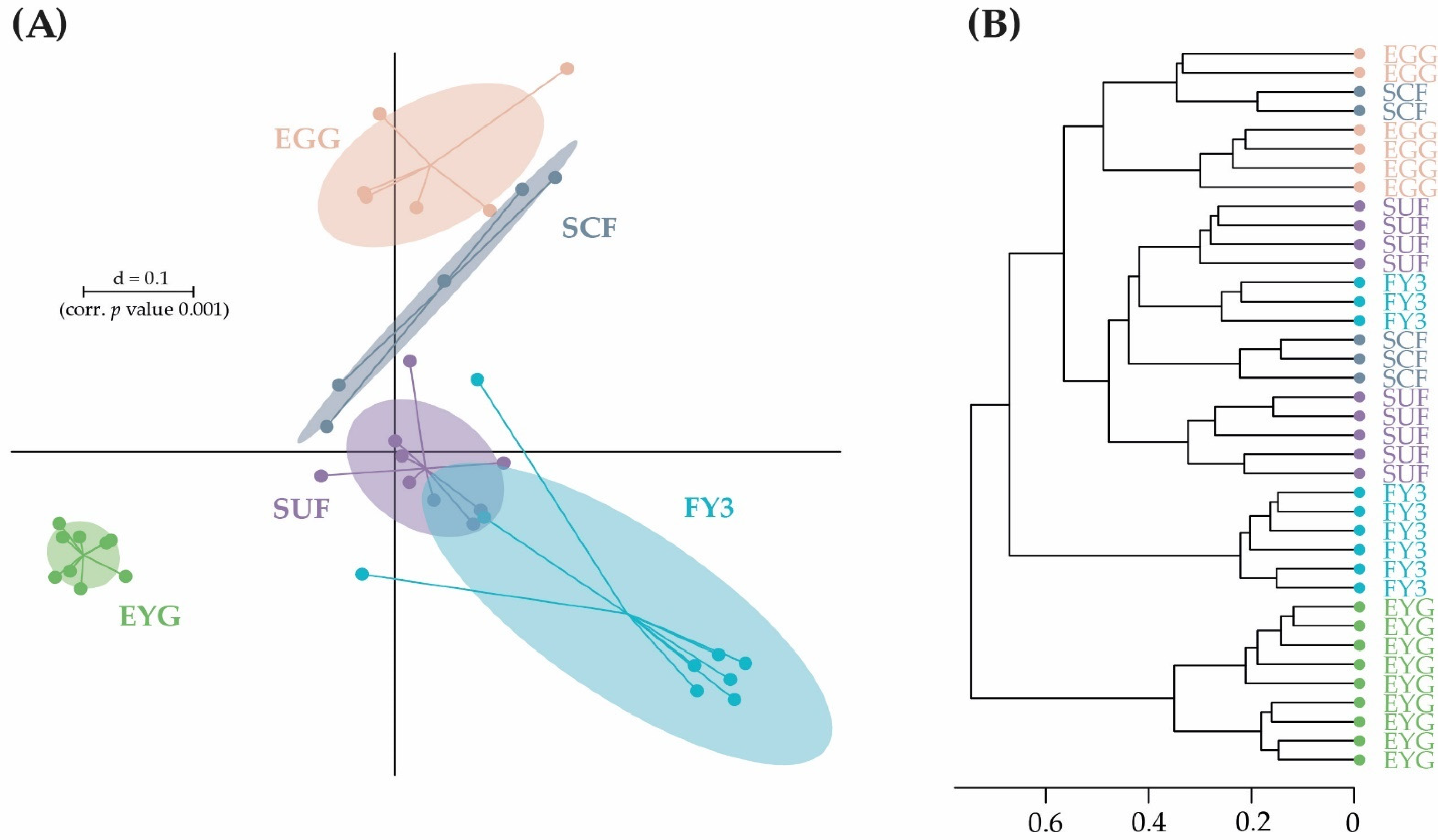Microorganisms 11 00211 g005