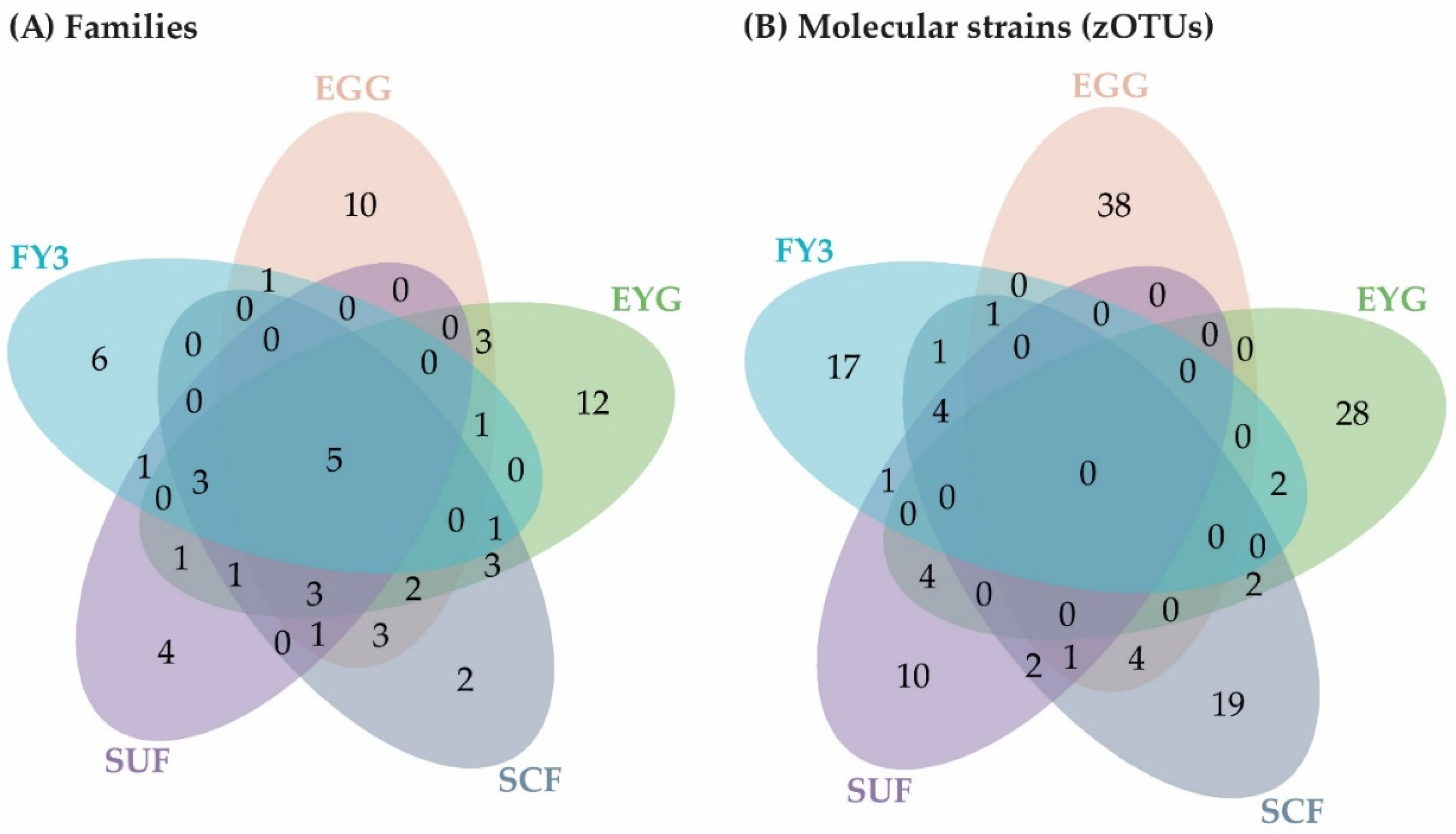 Microorganisms 11 00211 g007