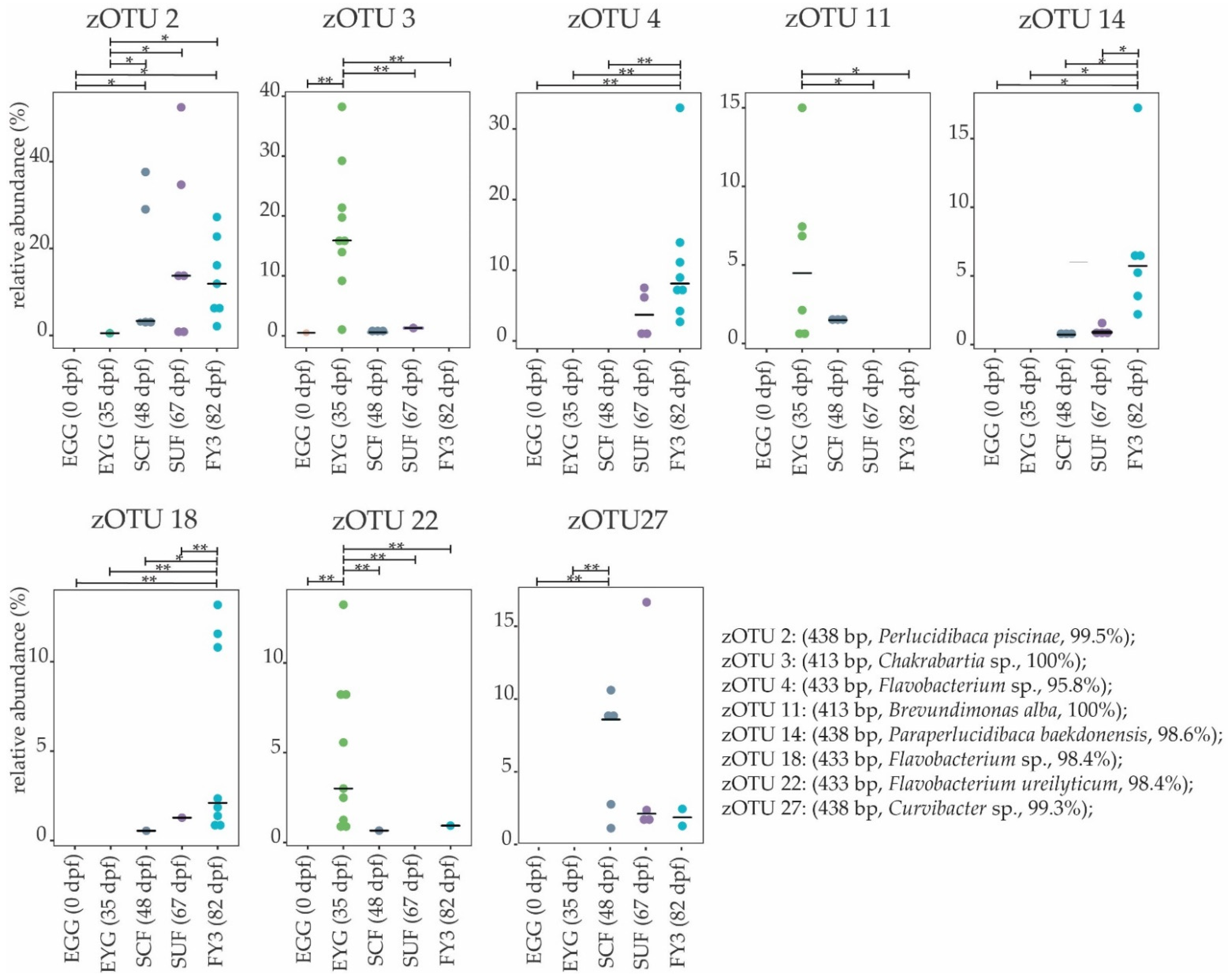 Microorganisms 11 00211 g008