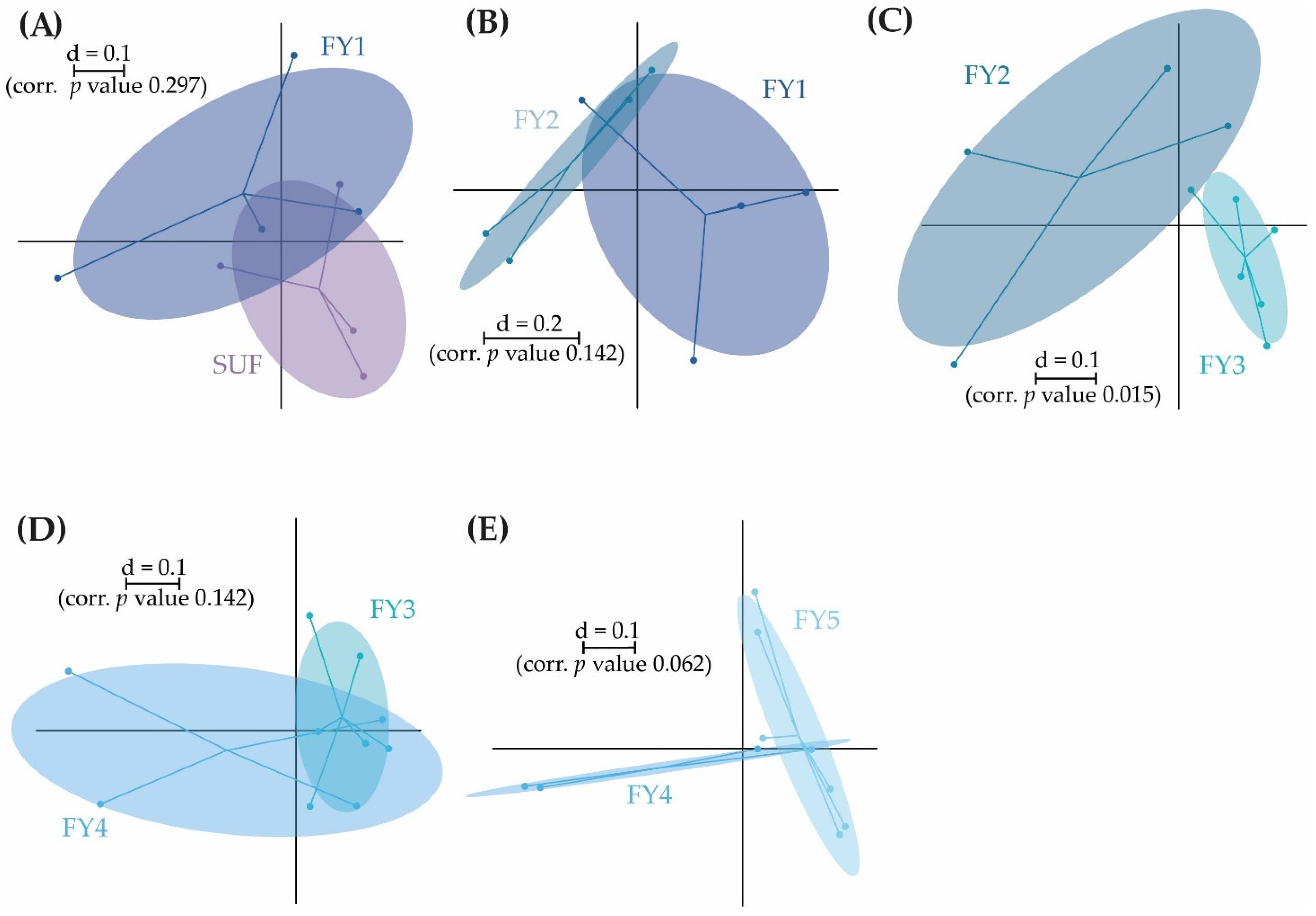 Microorganisms 11 00211 g010