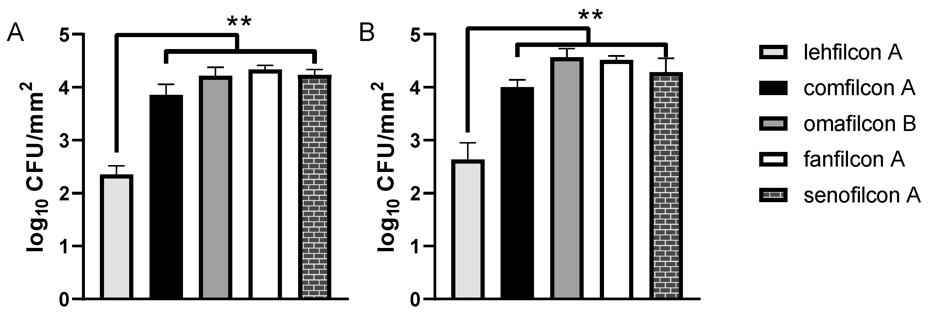 Microorganisms 11 00217 g003 Microorganisms 11 00217 g003