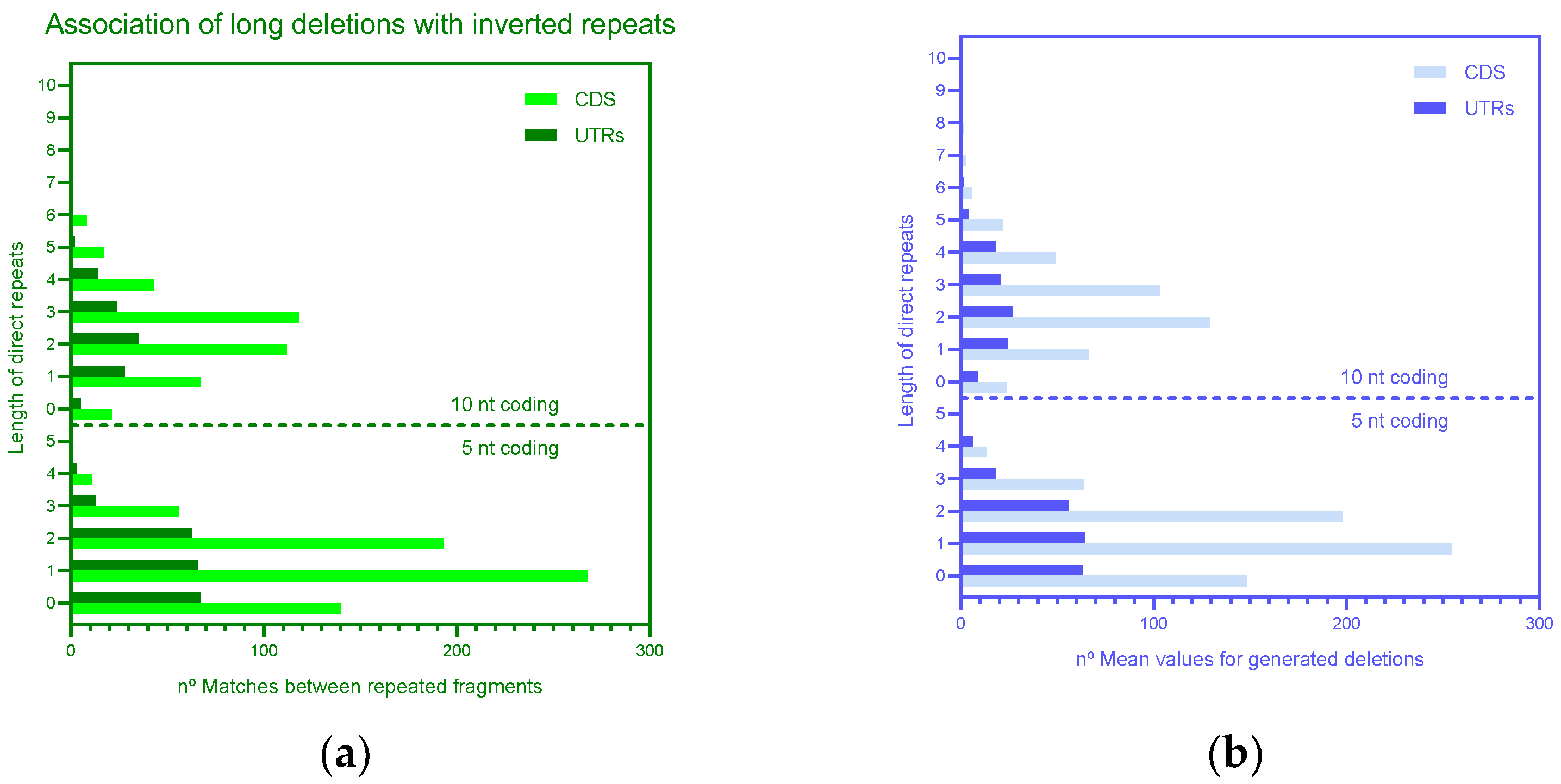 Microorganisms 11 00229 g004 Microorganisms 11 00229 g004