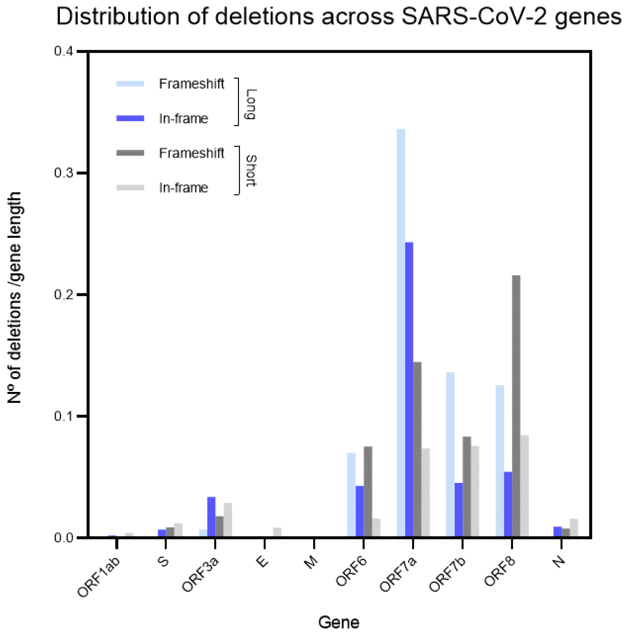 Microorganisms 11 00229 g005 Microorganisms 11 00229 g005