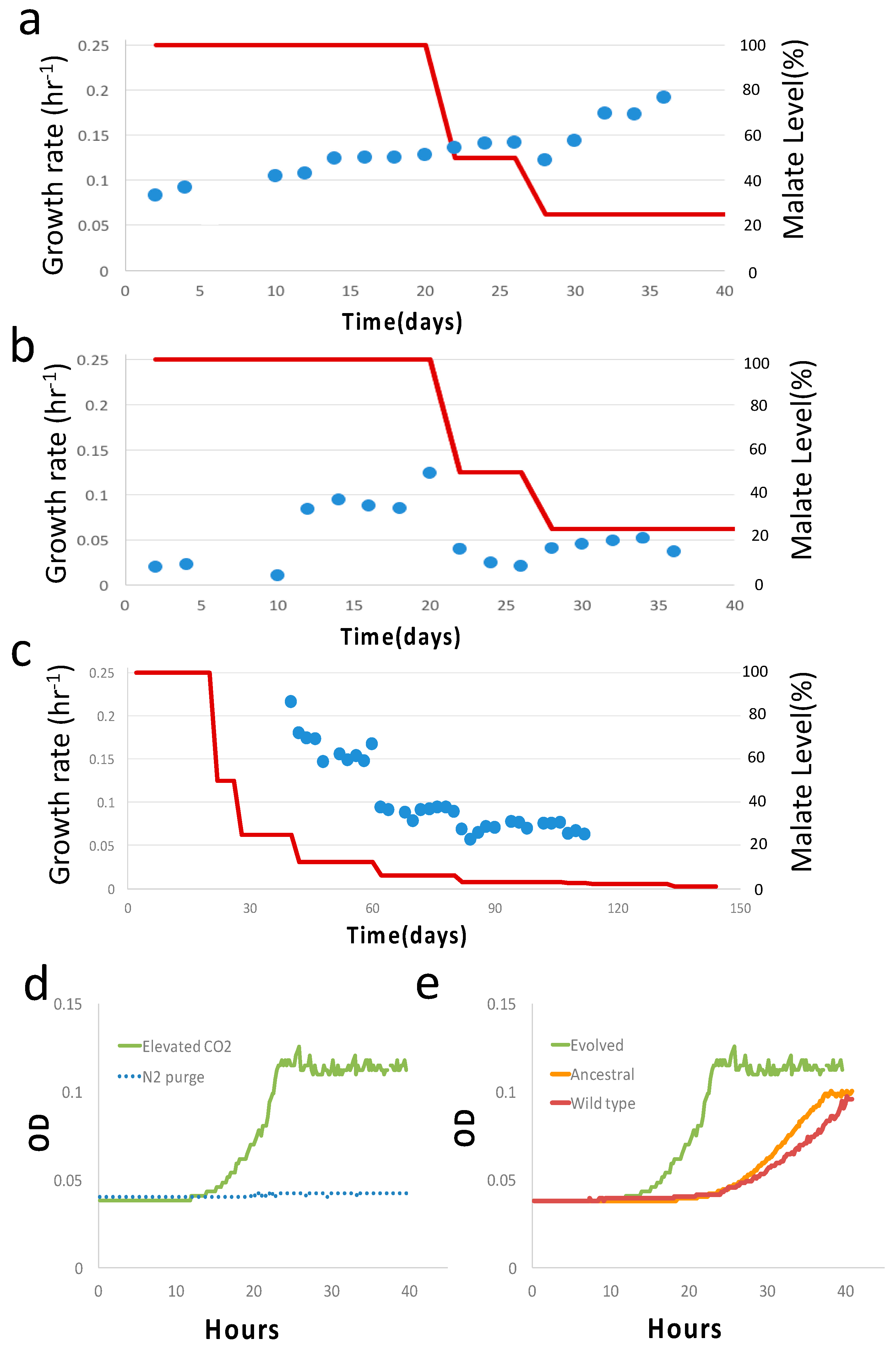 Microorganisms 11 00253 g003