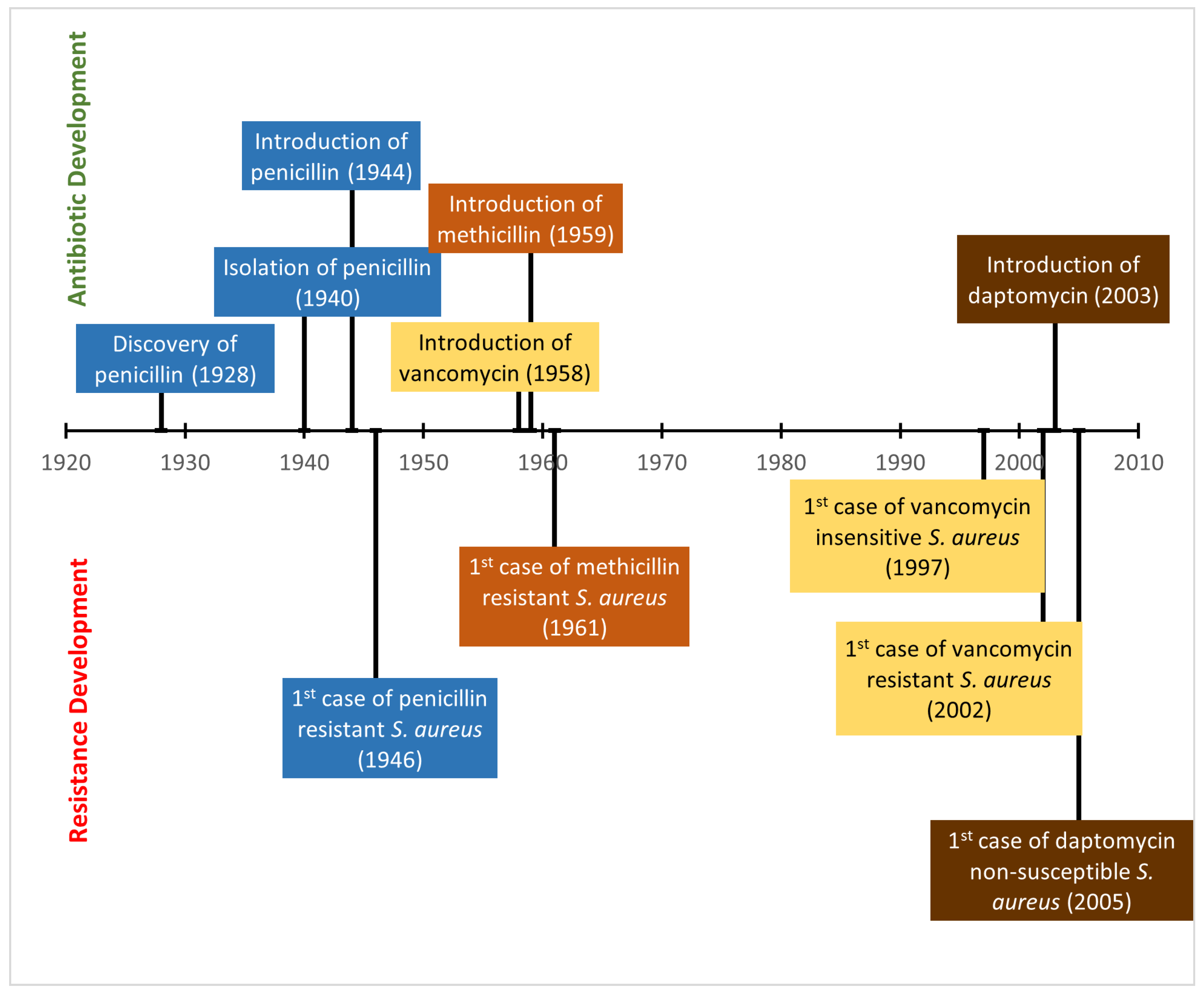 Microorganisms 11 00259 g006