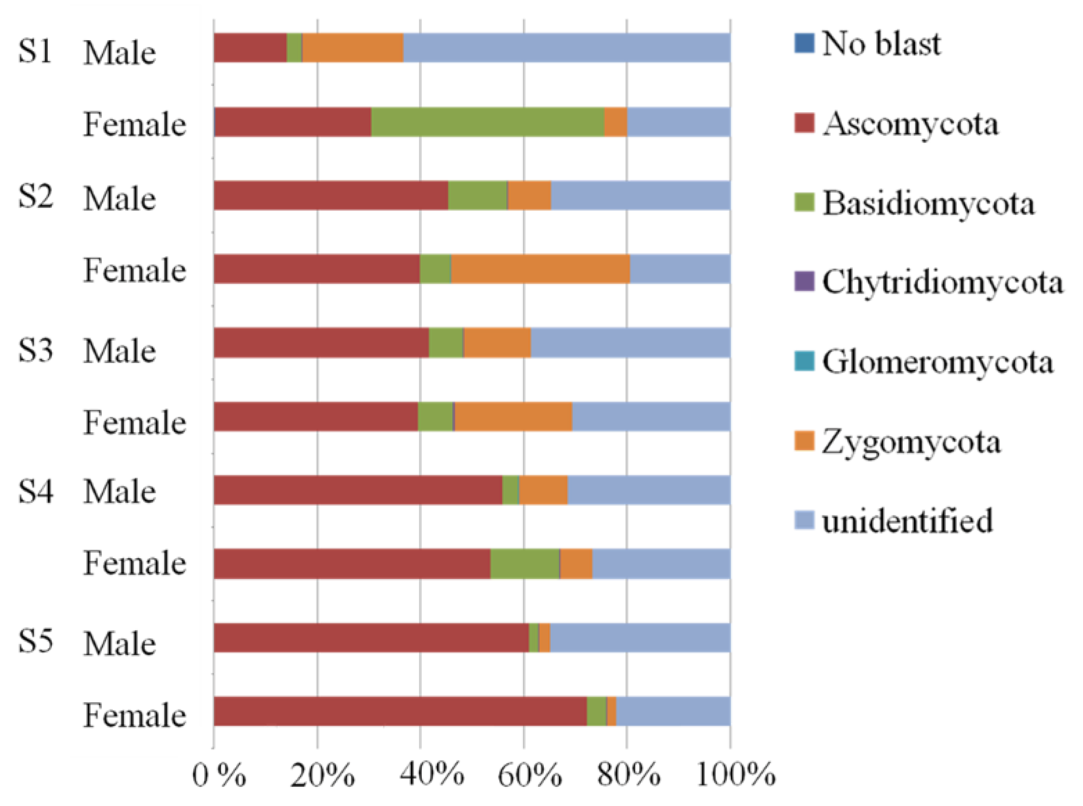 Microorganisms 11 00270 g002
