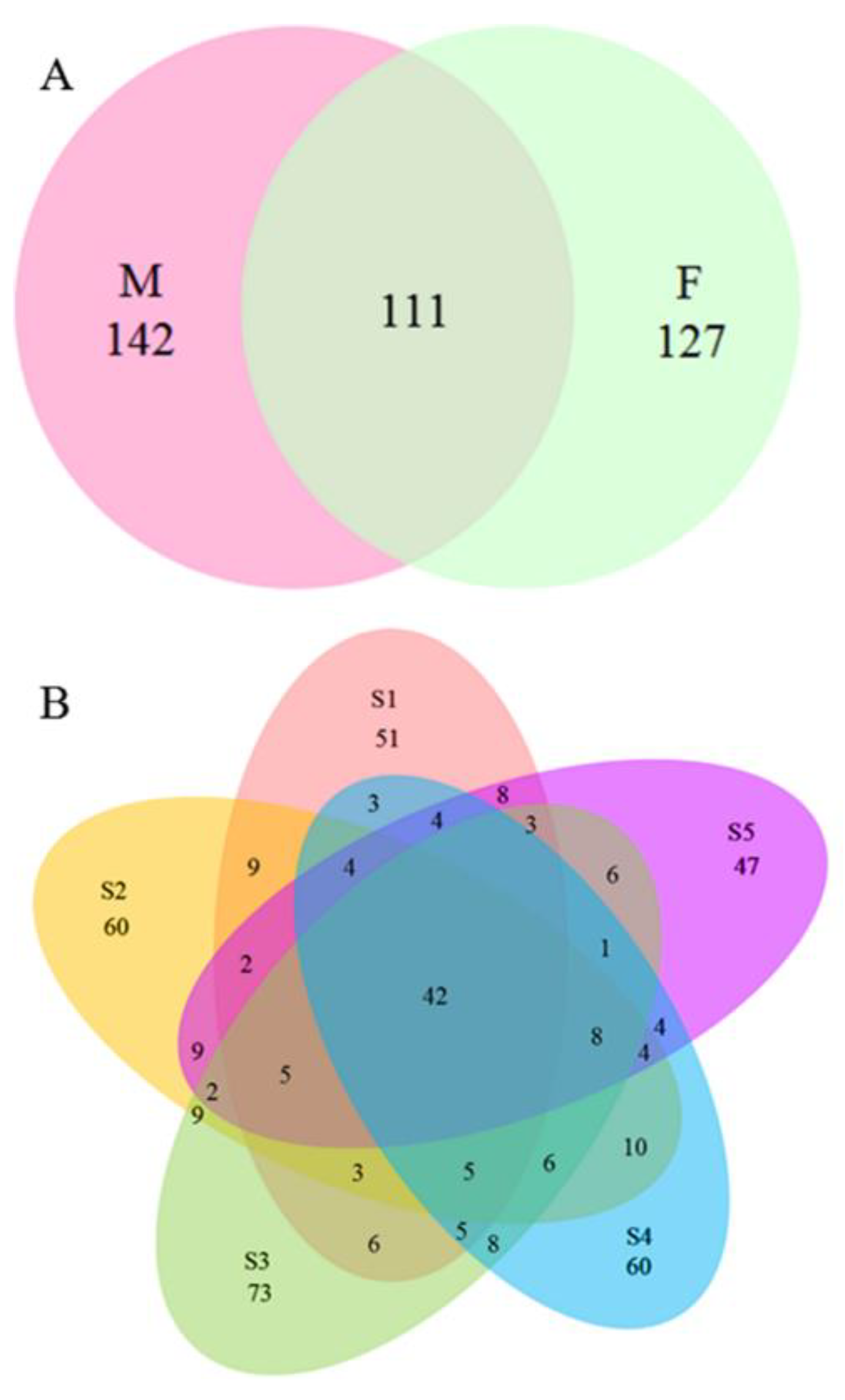 Microorganisms 11 00270 g003