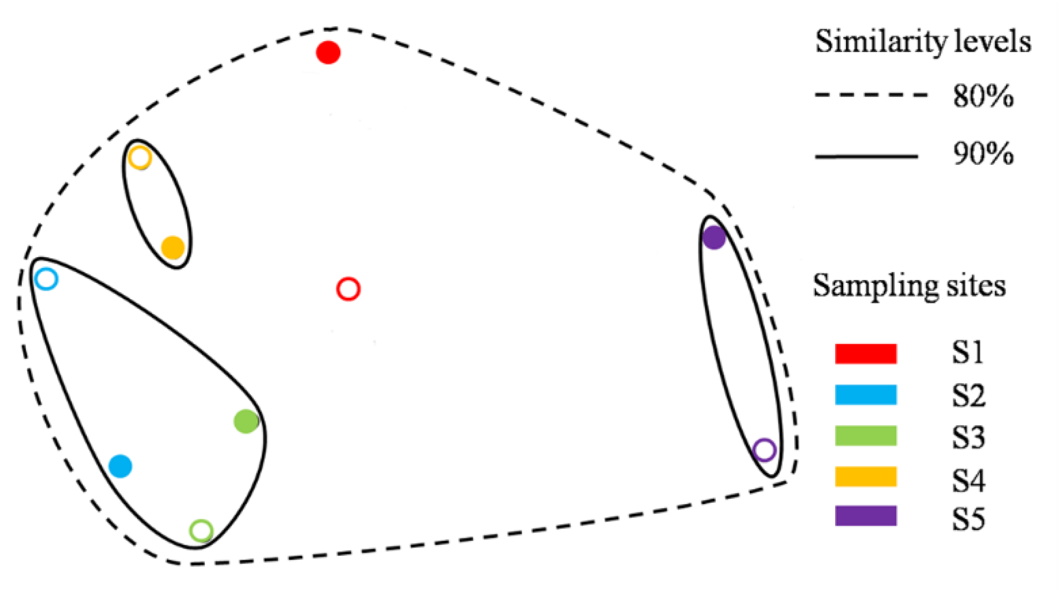 Microorganisms 11 00270 g004