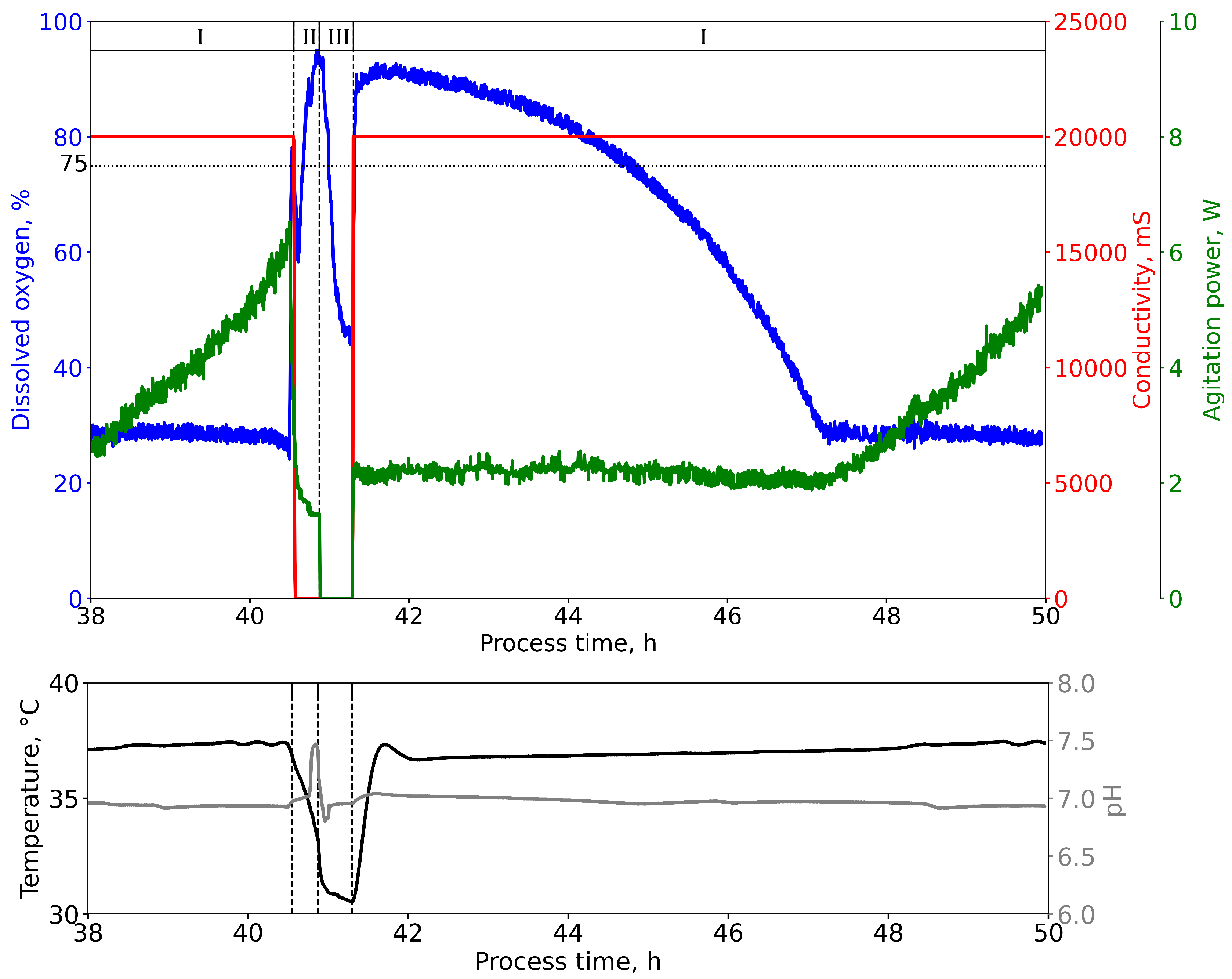 Microorganisms 11 00275 g002