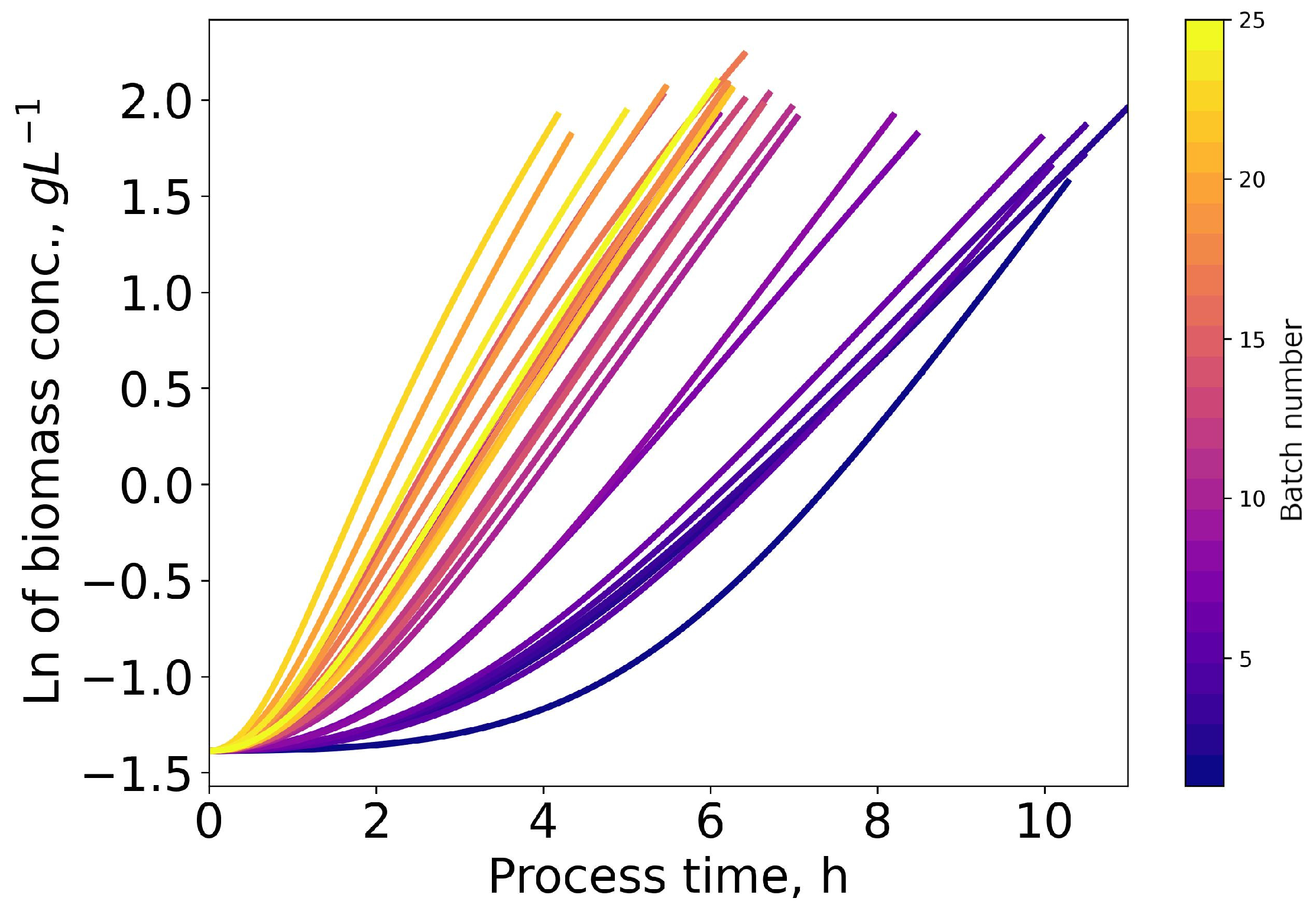 Microorganisms 11 00275 g004