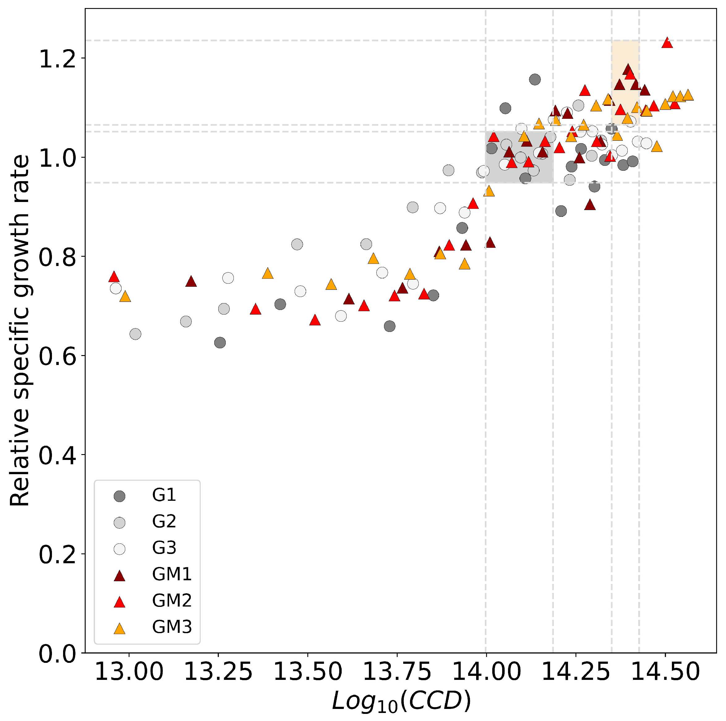 Microorganisms 11 00275 g005