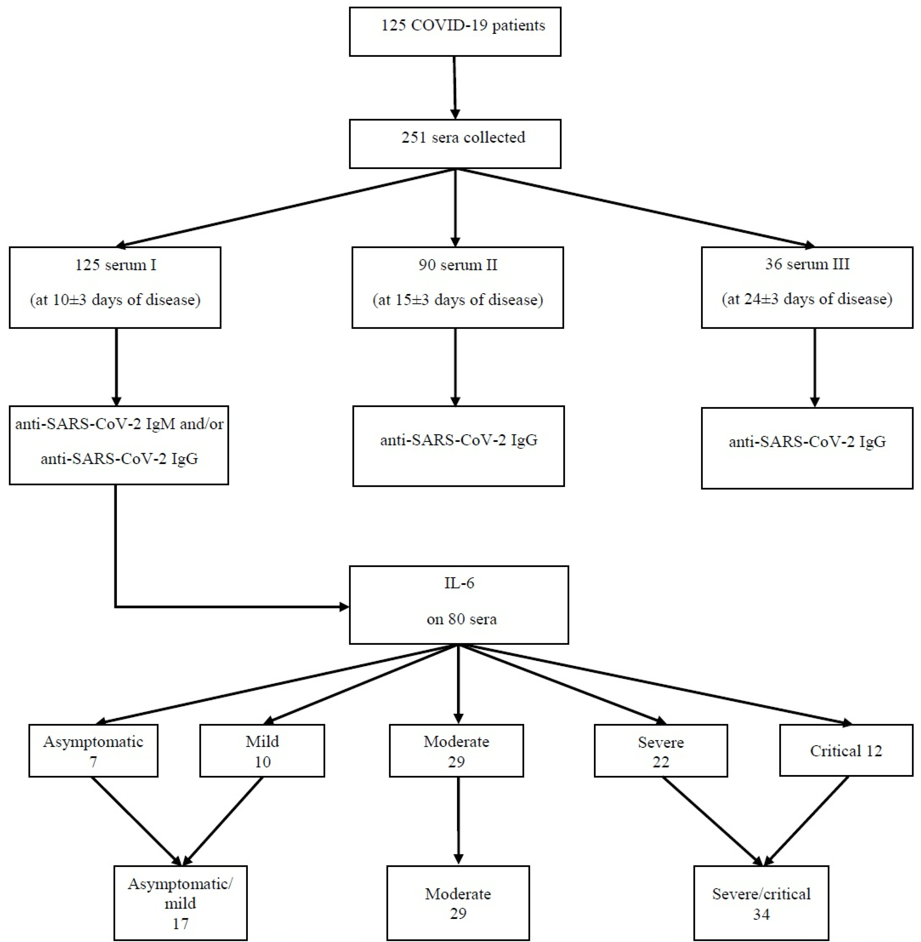 Microorganisms 11 00319 g001